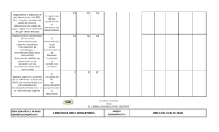 Seguimiento y vigilancia al
                                                       12          12        12
                              12 vigilancias
 giro de recursos a las EPSS,
                                 de giro
 DLS y hospital. Revisisón de
                               oportuno de
      saldos en bancos,
                                    los
 elaboración de tablas de
                              recursos a los
pago, vigilar el cumplimiento
                              aseguradores.
   del giro de los recursos

Vigilancia a las inteventorías                         12          12        12
          de los actos                12
      administrativosdel       Interventorias
     régimen subsidiado              a los
      Concertación de               actos
        los hallazgos y        administrativos
  recomendaciones de la              del
         Interventoría            Régimen
  Elaboración de Plan de         Subsidiado
      Mejoramiento de                 al
       acuerdo con las          acorde con
  recomendaciones de la           la norma
         interventoría

                                      2
                                                        2           2        2
Realizar vigilancia y control  acciones de
de los diferentes actores del       IVC
SGSSS de comformidad con            del
      las competencias        aseguramiento
Municipales establecidas en programadas
  la normatividad vigente             y
                                ejecutadas


                                                                             PLAN DE ACCION
                                                                                  2012
                                                                   “EL CAMBIO QUE ANGOSTURA NECESITA”

LÍNEA ESTRATÉGICA PLAN DE                                                             UNIDAD
                                       3. ANGOSTURA CRECE DESDE LA FAMILIA                              DIRECCIÓN LOCAL DE SALUD
DESARROLLO MUNICIPIO:                                                              ADMINISTRATIVA
 