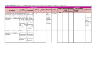 OBJETIVO OPERATIVO:Garantizar la accesibilidad al Sistema General de Seguridad Social en Salud a los Ciudadanos de Angostura
                                                     FORMULACIÓN                                                                            EVALUACIÓN
                                                                                                             Asignacio Ejecución Financiera    Ejecución Metas
                                 Metas                       Linea de    Cantidad Responsab         Fecha       n de          Período                               Observacio
         Actividades                          Indicadores                                                                 Valor       %     Cantidad
                              (PRODUCTO)                       Base    Programada        le      Finalizacio Recursos                                  % Eficacia      nes
                                                                                                                       ejecutado Eficiencia Ejecutada
                                                                                                                (en
6 Capacitación en practicas Mejoramiento 10%             de      0           6      Jose         31/12/2013       1
que mejoren las condiciones del 10% de las Mejoramiento                             Miguel                        .
del      trabajador     que condiciones     del          las                        Vasquez                       0
promuevan la cultura del de trabajo y condiciones                                   Arango
                                                                                                                                                                    EL PLAN DE
autocuidadoa trabajadores promoción en de trabajo y                                 Hospital
                                                                                                                                                                    ACCIÓN
informales                  la cultura del promoción en                             San Rafael
                                                                                                                                                                    SERA
                            autocuidado la cultura del                              - Gloria
                                                                                                                                                                    EVALUADO
                            en              autocuidado                             estela
                                                                                                                                                                    A 31 DE
                            trabajadores    en                                      Acevedo
                                                                                                                                                                    DICIEMBRE
                            del      sector trabajadores
                                                                                                                                                                    DE 2013
                            informal    del del       sector
                            municipio       informal del
                                            municipio

Gestionar       con       la 1% de          1% de              0            8                                 0
Administración Municipal,    discapacitado discapacitad                                                       .
seleccionar el personal a s                 os                                                                2
vincularse                   incorporados incorporados
                             laboralmente laboralmente
                             a la           a la
                             administración administració
                             Municipal      n
                                            Municipal
 