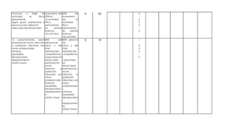 Promover    y       dirigir     52   incremento del       20%           de    0   52   5
actividad      es           física   20% en               incremento                   .
permanente                            la actividad        de             la            0
según grupo poblacional y            física               actividad                    0
espacios para utilización            permanente           física                       0
adecuada del tiempo libre            en       adultos     permanente                   .
                                     entre los            en       adultos             0
                                     18 a 64 años         entre los
                                                          18 a 64 años
12 capacitaciones, sobre             80%            del   80% personal        0   12   1
participación social, atención       personal de          de                           .
a población afectada por             salud y del          salud y del                  0
minas antipersonales                 Ente                 Ente                         0
entornos                             Territorial (de      Territorial (de              0
saludables,                          competencia)         competencia                  .
discapacidad,                        capacitado en        )                            0
desplazamiento,                      temas sobre          capacitado
adulto mayor.                        participación        en
                                     social,              temas sobre
                                     atención        a    participación
                                     población            social,
                                     afectada por         atención        a
                                     minas                población
                                     antipersonales       afectada por
                                     entornos             minas
                                     saludables,          antipersonale
                                     discapacidad,        s
                                     desplazamient        entornos
                                     o,                   saludables,
                                     adulto mayor         discapacidad
                                                          ,
                                                          desplazamien
                                                          to,
                                                          adulto mayor
 