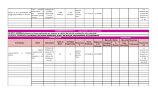 1547    familias   numero de                                                                                                             La
                                                                                     Martha
                            deacuerdo a         familias                                                                                                        evaluacion
Apoyo a la continuidad del                                     3584        2.396     Gladis
                            los     listados   apoyadas                                         31/12/2013 15.175.000                                           al plan de
programa familias en acción                                  familias     familias   Garcia
                            enviados por el      con el                                                                                                          accion se
                                                                                     Villa
                            estado .           programa                                                                                                         realizará a
                                                                                                                                                                   31 de
                                                                                                                                                                diciembre




                                                             NOMBRE DEL PROYECTO 4:      capacitación a madres lideres
OBJETIVO GENERAL:Adelantar acciones pertinentes que mejoren la calidad de vida de la población más vulnerable.
OBJETIVOS OPERATIVOS:concientizar a las familias beneficiarias acerca del tema de "responsabilidad de cumplimientos".
                                                    FORMULACIÓN                                                                         EVALUACIÓN
                                                                                                                      Ejecución Metas     Ejecución Financiera
                                                             Linea de     Cantidad              Fecha    Asignacio        Período               Período
        Actividades               Metas        Indicadores                         Responsab                       Cantidad       %        Valor                 Observacio
                                                               Base     Programada           Finalizacio    n de                                    % Eficiencia
                                                                                       le                          Ejecutada Eficacia   ejecutado                   nes
                                                                                                         Recursos
                                             número de                                                                                                               La
                             4      talleres talleres de                                                                                                        evaluacion
                                                                                     Martha
                             programadas     apoyo a las                                                                                                        al plan de
capacitación    a     madres                                                         Gladis
                             por          el   madres           16           8                  31/12/2013 15.175.000                                            accion se
lideres                                                                              Garcia
                             programa por lideres de                                                                                                            realizará a
                                                                                     Villa
                             año             familias en                                                                                                           31 de
                                               acción                                                                                                           diciembre
                                                                                                                                                                  de 2013
 