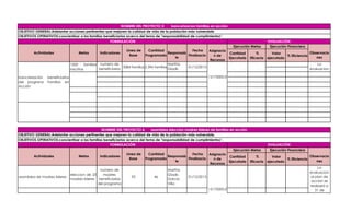 NOMBRE DEL PROYECTO 5:       bancarizacion familias en acción
OBJETIVO GENERAL:Adelantar acciones pertinentes que mejoren la calidad de vida de la población más vulnerable.
OBJETIVOS OPERATIVOS:concientizar a las familias beneficiarias acerca del tema de "responsabilidad de cumplimientos".
                                                    FORMULACIÓN                                                                                   EVALUACIÓN
                                                                                                                                Ejecución Metas     Ejecución Financiera
                                                               Linea de        Cantidad                  Fecha    Asignacio         Período               Período
        Actividades               Metas          Indicadores                                Responsab                        Cantidad       %        Valor                 Observacio
                                                                 Base        Programada               Finalizacio    n de                                     % Eficiencia
                                                                                                le                           Ejecutada Eficacia   ejecutado                   nes
                                                                                                                   Recursos
                            1500      familias numero de                                    Martha                                                                            La
                                                               3584 familias 2.396 familias           31/12/2013
                            inscritas           beneficiarios                               Gladis                                                                        evaluacion
                                               inscritos en el                              Garcia                                                                        al plan de
bancarización beneficiarios                                                                                       15175000.0
del prograna Familias en
Acción




                                                NOMBRE DEL PROYECTO 6:       asamblea eleccion madres lideres de familias en acción
OBJETIVO GENERAL:Adelantar acciones pertinentes que mejoren la calidad de vida de la población más vulnerable.
OBJETIVOS OPERATIVOS:concientizar a las familias beneficiarias acerca del tema de "responsabilidad de cumplimientos".
                                                     FORMULACIÓN                                                                                  EVALUACIÓN
                                                                                                                            Ejecución Metas         Ejecución Financiera
                                                               Linea de     Cantidad                 Fecha    Asignacio         Período                   Período
        Actividades             Metas          Indicadores                            Responsab                           Cantidad      %            Valor                 Observacio
                                                                 Base    Programada               Finalizacio    n de                                         % Eficiencia
                                                                                          le                             Ejecutada Eficacia       ejecutado                   nes
                                                                                                              Recursos
                                                                                                                                                                               La
                                              numero de                                Martha
                                                                                                                                                                          evaluacion
                              eleccion de 23    madres                                 Gladis
asamblea de madres lideres                                       92            46                 31/12/2013                                                              al plan de
                              madres lideres beneficiarias                             Garcia
                                                                                                                                                                           accion se
                                             del programa                              Villa
                                                                                                                                                                          realizará a
                                                                                                               15175000.0                                                    31 de
                                                                                                                                                                          diciembre
 
