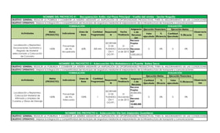 NOMBRE DEL PROYECTO 4 :          Recuperación Anillo vial Plaza Principal - Vuelta del olvido - Sector Nuguito
OBJETIVO GENERAL: REDUCIR LA POBREZA Y COMBATIR LA MISERIA MEDIANTE LA AMPLIACIÓN DE OPORTUNIDADES PRODUCTIVAS, PARA EL MEJORAMIENTO DE LAS CONDICIONES
SOCIALES DE LAS FAMILIAS ANGOSTUREÑAS
OBJETIVO OPERATIVO: Mejorar la integración y competitividad del Municipio de angostura mediante el mejoramiento de la infraestructura de transporte y comunicaciones
                                                   FORMULACIÓN                                                                                EVALUACIÓN
                                                                                                            Asignacio Ejecución Financiera       Ejecución Metas
                                 Metas                      Linea de     Cantidad Responsab       Fecha        n de           Período                                Observacio
         Actividades                         Indicadores                                                                  Valor        %      Cantidad
                             (PRODUCTO)                       Base     Programada       le     Finalizacio Recursos                                      % Eficacia     nes
                                                                                                                       ejecutado Eficiencia Ejecutada
                                                                                                               (en
                                                                                                           Recusos
                                                                                    SECRETARI              Propios
  Localización y Replanteo;                   Porcentaje                               O DE         31     ,00
  Excavaciones; Suministro y      100%          de vía         60%        300 Mts   PLANEACI Diciciembr Recursos           0          0%          0          0%
     Regado de Material                      recuperada                                ÓN Y    e de 2013 SGP
 seleccionado y Colocación                                                           OO.PP.-               5.000.000,0
         de Concreto                                                                                       0

                                          NOMBRE DEL PROYECTO 5 : Adecuación Vía Matablanco al Puente Batea Seca
OBJETIVO GENERAL: REDUCIR LA POBLREZA Y COMBATIR LA MISERIA MEDIANTE LA AMPLIACIÓN DE OPORTUNIDADES PRODUCTIVAS, PARA EL MEJORAMIENTO DE LAS CONDICIONES
SOCIALES DE LAS FAMILIAS ANGOSTUREÑAS
OBJETIVO OPERATIVO: Mejorar la integración y competitividad del Municipio de angostura mediante el mejoramiento de la infraestructura de transporte y comunicaciones
                                                    FORMULACIÓN                                                                               EVALUACIÓN
                                                                                                                          Ejecución Metas      Ejecución Financiera
                                 Metas                      Linea de     Cantidad                 Fecha     Asignacio         Período                 Período
         Actividades                          Indicadores                           Responsab                          Cantidad        %        Valor                  Observacio
                             (PRODUCTO)                       Base     Programada              Finalizacio     n de                                       % Eficiencia
                                                                                        le                             Ejecutada Eficacia ejecutado                       nes
                                                                                                            Recursos
                                                                                                           Recuros
                                                                                                           Propios
                                                                                    SECRETARI
  Localización y Replanteo;                                                                                20,000,000,
                                              Porcentaje                               O DE         31
   Colocación Material de                                                                                  00
                                  100%          de Vía        100%           1      PLANEACI Diciciembr                     0         0%          0            0%
   Afirmado y Limpieza de                                                                                  Recusos
                                              Adecuada                                 ÓN Y    e de 2013
 Cunetas y Obras de Drenaje                                                                                SGP
                                                                                     OO.PP.-
                                                                                                           10.000,000
                                                                                                           ,00

                                                NOMBRE DEL PROYECTO 6 : Adecuación Vía San Alejandro Guanteros
OBJETIVO GENERAL: REDUCIR LA POBLREZA Y COMBATIR LA MISERIA MEDIANTE LA AMPLIACIÓN DE OPORTUNIDADES PRODUCTIVAS, PARA EL MEJORAMIENTO DE LAS CONDICIONES
SOCIALES DE LAS FAMILIAS ANGOSTUREÑAS
OBJETIVO OPERATIVO: Mejorar la integración y competitividad del Municipio de angostura mediante el mejoramiento de la infraestructura de transporte y comunicaciones
 