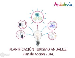 Briefing del Plan de accion 2014 de Andalucia