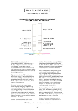 10
P L A N D E A C C I Ó N 2 0 1 7
TURISMO Y DEPORTE DE ANDALUCÍA
El turismo de los españoles presenta un
comportamiento estacional significativo, ya que el
38,1% de las llegadas se realizan en el trimestre
correspondiente a la época veraniega. Esta
estacionalidad se acentúa más aún en el caso de los
españoles procedentes de fuera de Andalucía, para los
que el tercer trimestre del año acumula casi el 40,4%
de estas llegadas turísticas.
El gasto medio asciende a 59,34 euros diarios,
superando en 1,3 euros al gasto correspondiente al
año anterior y por debajo de la media del turista en
Andalucía (62,84 euros). La estancia se sitúa en 7,2
días, lo que ha supuesto un descenso de -0,3 días en
relación a la del año anterior.
El medio de transporte más utilizado para los
viajes turísticos de los españoles en Andalucía es
el coche, utilizado por el 74,9% de ellos en el año
2015, porcentaje superior al correspondiente al año
anterior en 1,3 puntos. Los aeropuertos andaluces
han recibido este año 10,4 millones de pasajeros, lo
que ha supuesto un crecimiento del +6% en términos
relativos, o lo que es lo mismo, casi 600 mil pasajeros
más que en el año anterior.
El tipo de alojamiento preferido por los turistas
españoles a la hora de realizar turismo por Andalucía
es el alojamiento hotelero1
que fue elegido por el
60,2% de ellos durante 2015. El apartamento, ya sea
propio, en alquiler o de amigos/familiares adquiere
una gran importancia en este mercado (37,1%).
A pesar de la importancia del alojamiento privado
en el turismo de los andaluces, durante 2015
éstos realizaron en los establecimientos hoteleros
andaluces 11 millones de pernoctaciones, lo que
supone un incremento del +1% respecto a las cifras de
2014. De hecho, el turismo de los propios andaluces
supone el 46,6% de las pernoctaciones nacionales
en los establecimientos hoteleros de la Comunidad.
Desde el punto de vista del turismo hotelero, los
mercados más relevantes para Andalucía son el
madrileño, el catalán y el valenciano.
El turista español que viene a Andalucía organiza su
viaje de forma particular en un 90,6% de los casos,
siendo el motivo vacacional y ocio el que ha movido
al 82% de los españoles a visitar Andalucía durante
el año 2015. La visita a familiares y amigos se sitúa en
segunda posición con un 82% de los casos.
En cuanto a los canales utilizados para obtener
información del destino, los españoles aducen la
NOTA: (1) El alojamiento hotelero incluye hotel, apartotel, hostal y pensión.
 