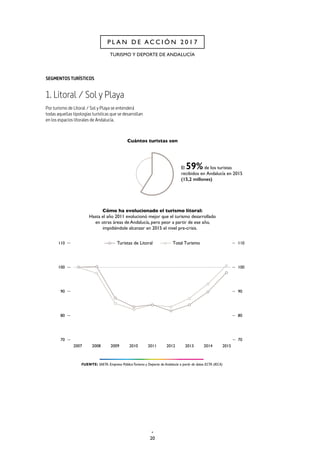 20
P L A N D E A C C I Ó N 2 0 1 7
TURISMO Y DEPORTE DE ANDALUCÍA
SEGMENTOS TURÍSTICOS
1. Litoral / Sol y Playa
Por turismo de Litoral / Sol y Playa se entenderá
todas aquellas tipologías turísticas que se desarrollan
en los espacios litorales de Andalucía.
 