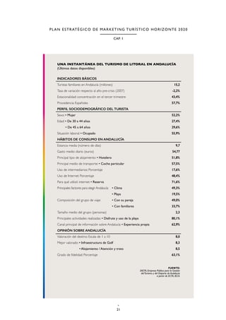 21
CAP. 1
PLAN ESTRATÉGICO DE MARKETING TURÍSTICO HORIZONTE 2020
 