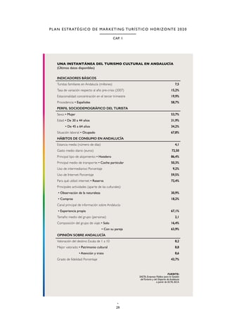 29
CAP. 1
PLAN ESTRATÉGICO DE MARKETING TURÍSTICO HORIZONTE 2020
 