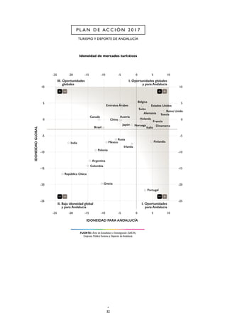 32
P L A N D E A C C I Ó N 2 0 1 7
TURISMO Y DEPORTE DE ANDALUCÍA
 