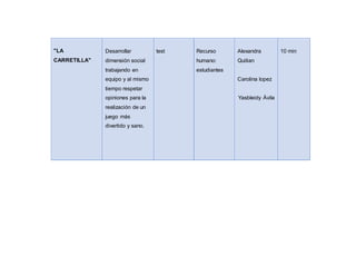 "LA 
CARRETILLA" 
Desarrollar 
dimensión social 
trabajando en 
equipo y al mismo 
tiempo respetar 
opiniones para la 
realización de un 
juego más 
divertido y sano. 
test 
Recurso 
humano: 
estudiantes 
Alexandra 
Quitian 
Carolina lopez 
Yasbleidy Ávila 
10 min 
 