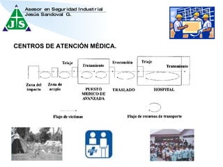 CENTROS DE ATENCIÓN MÉDICA. 