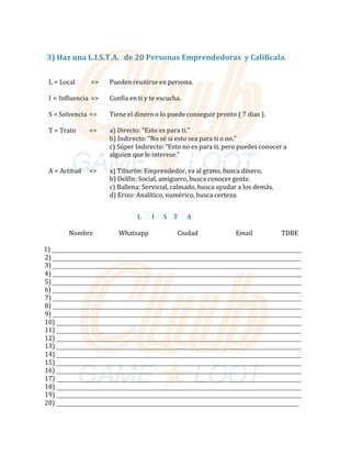 3)	Haz	una	L.I.S.T.A.			de	20	Personas	Emprendedoras		y	Califícala.		
	
	
L	=	Local									=>	
I	=	Influencia	 =>	
S	=	Solvencia	=>	
T	=	Trato								 =>	
Pueden	reunirse	en	persona.	
Confía	en	ti	y	te	escucha.	
Tiene	el	dinero	o	lo	puede	conseguir	pronto	(	7	dias	).	
	
a)	Directo:	“Esto	es	para	ti.”	
	 	 b)	Indirecto:	“No	sé	si	esto	sea	para	ti	o	no.”	
c)	Súper	Indirecto:	“Esto	no	es	para	ti,	pero	puedes	conocer	a	
alguien	que	le	interese.”	
	
A	=	Actitud	
	
=>	
	
a)	Tiburón:	Emprendedor,	va	al	grano,	busca	dinero.	
b)	Delfín:	Social,	amiguero,	busca	conocer	gente.	
c)	Ballena:	Servicial,	calmado,	busca	ayudar	a	los	demás.	
d)	Erizo:	Analítico,	numérico,	busca	certeza.	
	
	
	
Ca	
	
	
	
	
	
	
	
	
	
	
	
	
	
																																																																																																				
																																																																																																										L							I						S	 		T						A	
	
Nombre																	Whatsapp																			Ciudad																									Email																			TDBE	
	
																													1)	
2)	
3)	
4)	
5)	
6)	
7)	
8)	
9)	
10)	
11)	
12)	
13)	
14)	
15)	
16)	
17)	
18)	
19)	
20)	
 