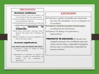 PREVENCION
Acciones cotidianas:
· Formaciones diarias a inicio de la mañana y en
el intermedio del descanso para primaria.
· Atención inmediata a cada uno de los casos por
parte del educador indicado.
· El acompañamiento de educadores en cada una
de las zonas y en este momento en horas
extras con PROYECTO TE
ACOMPAÑO.
· Pausas activas motivando a descanso visual y
descanso del cuerpo ante la dinámica de
clases.
· Dialogo inmediato con actores implicados en
mal uso de redes sociales.
Acciones significativas
USO ADECUADO DE REDES SOCIALES
· Capacitación a padres de familia en redes
sociales (psicóloga)
· Organización en descansos de espacios de
escucha y acciones de intervención con
tertulias con los estudiantes .
(personería)
ATENCION
 Citaciones a padres de familia ante situaciones
que han sido abordadas y no se ve progreso en
el estudiante.
 Citación y atención por parte de psicología y
coordinación de convivencia.
 Espacios de dialogo con personera y
representante.
PROYECTO TE ESCUCHO: Se lanzara una
campaña mensual a los estudiantes para que
visiten nuestro blog y respondan la pregunta
del mes que va encaminada a responder de
manera anónima.
 