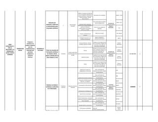 Diseño y Propuesta de uniformes
                                                                                                                               con sus respectivas tallas para la
                                                                                                                                                                       Documento con los diseños                             Febrero - Abril
                                                                                                                               Escuela de Música, Grupo base e
                                                                                                                                  infantil de Danzas y banda
                                                                                                                                        Musico Marcial

                                                                                                                                                                     Tres cotizaciones de acuerdo a
                                                                  Dotación de                                                                                                                                                 Mayo- Junio
                                                                                                                                                                         como lo estipula la ley          Secretaria de
                                                              vestuario, uniformes                       Total entregas           Cotizacion de los vestuarios                                          Educacion,Cultura,
                                                                                             3                                 Solicitud de las Disponibilidades y
                                                              e instrumentos para                          realizadas                                                                                       Deporte y
                                                                                                                                      gestion de empresas              Cartas con sus respectivos          Recreación.
                                                              los grupos artísticos                                              cofinanciadoras del proyecto                                                                        Julio
                                                                                                                                                                               radicados
                                                                                                                                       publicas y privadas


                                                                                                                                   Compra y recibimento del               Ordenes de Compra                                   Julio- Agosto
                                                                                                                                          vestuario

                                                                                                                                  Entrega de Vestuario a los              Registro fotografico e
                                                                                                                                                                                                                                 Agosto
                                                                                                                                   monitores (Profesores)                inventario del almacen


                                 Propiciar y                                                                                                                         Carpetas con las hojas de vida
                                                                                                                                 Escuela de Musica, chirimia,                                                                   Febrero-
                               fortalecer los                                                                                                                        de los estudiantes, Registro de
     LÍNEA                                                                                                                       semillero, guitarras y flautas                                                                Noviembre
                             grupos y espacios                                                                                                                         matriculas y fotocopias de
ESTRATÉGICA 2:                                                                                                                                                          documento de identidad
                                   para las
    POR LA                                                                                                                                                           Carpetas con las hojas de vida
                 PROMOCION    manifestaciones    DESARROLLO
INCLUSIÓN Y LA                                                                                                                                                       de los estudiantes, Registro de                            Febrero-
                   SOCIAL      culturales que     CULTURAL     Crear las escuelas de                                                         Danzas
 PROMOCIÓN                                                                                                                                                           matriculas y fotocopias de           Secretaria de        Noviembre
                                  permitan                     formación artísticas                   Escuela creada.Total                                           documento de identidad
SOCIAL CUENTE                                                                                                                                                                                           Educacion,Cultura,
                                recuperar la                    en música, danza,       4 Escuelas    de participantes de la                                                                                                                   120.000.000   1
  CONMIGO                                                                                                    escuela                                                 Carpetas con las hojas de vida
                                                                                                                                                                                                            Deporte y
                                  memoria                     teatro y banda para la                                                                                                                       Recreación.
                                                                                                                                                                     de los estudiantes, Registro de                            Febrero-
                                  histórica.                   zona urbana y rural                                                     Banda de marcha
                                                                                                                                                                       matriculas y fotocopias de                              Noviembre
                                                                                                                                                                        documento de identidad

                                                                                                                                                                     Carpetas con las hojas de vida
                                                                                                                                                                     de los estudiantes, Registro de                            Febrero-
                                                                                                                                             Teatro
                                                                                                                                                                       matriculas y fotocopias de                              Noviembre
                                                                                                                                                                        documento de identidad


                                                                                                                                   Celebración del dia de la               fotos, certificados de
                                                                                                                                                                                                                             Julio
                                                                                                                                  Independencia -20 de Julio         realizacion de eventos, listados
                                                                                                                                                                             de participantes

                                                                                                                                                                           fotos, certificados de
                                                                                                                                                                                                                             Julio
                                                                                                                                                                     realizacion de eventos, listados
                                                                                                                               Celebración del dia de la familia-            de participantes
                                                                                                                                                                           fotos, certificados de
                                                                                                                                 Aniversario del Municipio de
                                                                                                                                                                     realizacion de eventos, listados                        Agosto
                                                                                                                                    Heliconia- 2 de Agosto
                                                                                                                                                                             de participantes
                                                                                                                                                                           fotos, certificados de
                                                               Realizar corredores                                                                                                                        Secretaria
                                                                                                                                Participacion en feria de flores     realizacion de eventos, listados                     Agosto
                                                                                        7 Muestras    Muestras culturales                                                                             Educacion,cultura y
                                                              artísticos y culturales    culturales      realizadas
                                                                                                                                                                             de participantes
                                                                                                                                                                                                          deporte y
                                                                                                                                                                                                                                                16000000     7
                                                                 en el Municipio.                                                                                          fotos, certificados de
                                                                                                                                                                                                         Recreación.
                                                                                                                                                                     realizacion de eventos, listados                     Septiembre
                                                                                                                                Participacion en Antioquia vive              de participantes
                                                                                                                                                                           fotos, certificados de
                                                                                                                                   Dia del Amor y la Amistad         realizacion de eventos, listados                        Septiembre
                                                                                                                                                                             de participantes

                                                                                                                               Fiestas Tradicionales y culturales       fotos, certificados de
                                                                                                                                                                                                                             Octubre
                                                                                                                               Fiestas del campesino y desfile de realizacion de eventos, listados
                                                                                                                                        mitos y leyendas                  de participantes
                                                                                                                                                                           fotos, certificados de
                                                                                                                                                                     realizacion de eventos, listados                        Diciembre
                                                                                                                                Navidad infantil y comunitaria               de participantes

                                                                                                                                                                                                                                Febrero-
                                                                                                                                   Convocatoria y publicidad         Cartas de
                                                                                                                                                                                                                                 Marzo
                                                                                                                                                                     invitacion,volantes,afiches.
                                                              Realizar el encuentro
                                                               nacional de bandas                                                                                                                         Secretaria de
                                                                                                                                                                                                        Educacion,cultura,
                                                              músico marciales, de       1 Festival   Festivales realizados                                                                                                                     60000000     1
                                                                                                                                                                                                            Deporte y
                                                                marcha y adulto                                                                                                                            Recreacion.
                                                                     mayor
 
