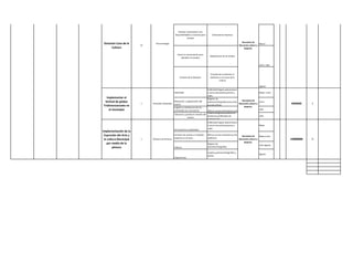 Solicitar cotizaciones y las
                                                      disponibilidades y reservas para       Cotizaciones impresas
                                                                   compra
                                                                                                                               Secretaria de
 Dotación Casa de la            Total entregas                                                                                                  Marzo
                        10                                                                                                  Educacion,cultura y
      Cultura                                                                                                                    Deporte.

                                                        Hacer la comvocatoria para
                                                                                           Adjudicacion de la compra
                                                           adjudicar la compra


                                                                                                                                                Junio- Julio



                                                                                           Entrada de la dotacion al
                                                          Compra de la Dotacion            alamacen y a la casa de la
                                                                                                   cultura

                                                                                                                                             Agosto
                                                                                       Publicidad Pagina web,emisora
                                                     Publicidad                        y canal comunitario,prensa y                          Mayo- Junio
                                                                                       radio.
   Implementar el                                                                      Registro de
                                                                                                                            Secretaria de
 festival de globos                                  Planeacion y organización del     asitencia,fotografias,actas,invit                     Junio
                        1    Festivales realizados   evento                            aciones,oficios.
                                                                                                                         Educacion,cultura y                   4000000    1
Tridimensionales en                                                                                                           Deporte.
                                                     Logistica y distribucion de las
    el municipio                                     actividades por secretarias       Oficios,correos electrónicos,actas
                                                                                                                                             Julio
                                                                                       Videos,fotografias,planilas de
                                                      Ejecucion y puesta en marcha del
                                                                                       asistencia,certificados de                            Julio
                                                                    evento
                                                                                       participación
                                                                                       Publicidad Pagina web,emisora
                                                                                       y canal comunitario,prensa y                          Mayo
                                                                                       radio.
                                                     Convocatoria y publicidad
Implementación de la
 Expresión del Arte y                                Contacto de artistas o invitados    Oficios,correos electrónicos,Via
                                                                                                                               Secretaria de    Mayo-Junio
                                                     expertos en el tema                 telefónica
 la cultura Municipal   1    Número de Pinturas                                                                             Educacion,cultura y                19000000   0
                                                                                                                                 Deporte.
    por medio de la                                                                      Registro de
                                                                                                                                                Julio-Agosto
        pintura                                      Talleres                            asitentes,fotografías

                                                                                         Cuadros,pinturas,fotografías y
                                                                                                                                                Agosto
                                                                                         viedos.
                                                     Exposiciones
 
