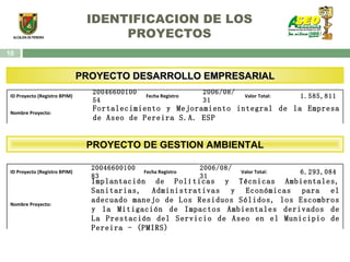 IDENTIFICACION DE LOS PROYECTOS PROYECTO DESARROLLO EMPRESARIAL PROYECTO DE GESTION AMBIENTAL Implantación de Políticas y Técnicas Ambientales, Sanitarias, Administrativas y Económicas para el adecuado manejo de Los Residuos Sólidos, los Escombros y la Mitigación de Impactos Ambientales derivados de La Prestación del Servicio de Aseo en el Municipio de Pereira - (PMIRS) Nombre Proyecto: 6.293,084   Valor Total: 2006/08/31 Fecha Registro 2004660010083 ID Proyecto (Registro BPIM) Fortalecimiento y Mejoramiento integral de la Empresa de Aseo de Pereira S.A. ESP Nombre Proyecto: 1.585,811   Valor Total: 2006/08/31 Fecha Registro 2004660010054 ID Proyecto (Registro BPIM) 