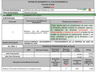 2,500 40% 2   Realizar  2  reuniones de interacción con vocales de control Recursos Asignados a la Meta (miles $) Ponderación (%) Importancia Planeado para la vigencia  2010 No de meta del subprograma a la que apunta Descripción de la(s) Meta(s) del Proyecto 20,000  20,000  -  -  -  Valor Plan Plurianual 20,000  20,000  -  -  -  -  Valor Presupuesto TOTAL Otras Fuentes Recursos del Crédito Destinación Específica Recursos Propios SGP   FUENTES DE FINANCIACION (Miles de Pesos) No. 10054 - 2 FORTALECIMIENTO, MEJORAMIENTO Y POSICIONAMIENTO DE LA EMPRESA DE ASEO DE PEREIRA S.A. ESP. Nombre del Proyecto :  Como aporte para el cumplimiento de esta meta, la Empresa planea durante la presente vigencia, la realización de diversas  actividades con comunidades y vocales de control , a través de las cuales se promueve la participación directa y se hace visibilidad la gestión de la Empresa y por ende del Municipio. Mantener una alta participación ciudadana (Rango entre 78 - 100%) 1 Planeado para la vigencia  2010 Descripción de la(s) Meta(s) del Subprograma No de meta PARTICIPACION DEMOCRATICA SUBPROGRAMA GOBIERNO CON TODOS PROGRAMA PEREIRA SEGURA LÍNEA ESTRATÉGICA EMPRESA DE ASEO DE PEREIRA S.A. ESP ENTIDAD RESPONSABLE VIGENCIA  2010 PLAN DE ACCION SISTEMA DE SEGUIMIENTO AL PLAN DE DESARROLLO 