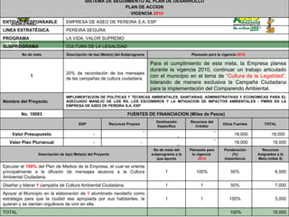 5,000 100% 1 1 Apoyar al Municipio en la elaboración de  1  alumbrado navideño como estrategia para que la ciudad sea apropiada por sus habitantes, la quieran y se sientan orgullosos de vivir en ella. 7,000 50% 1 1 Diseñar y liderar  1  campaña de Cultura Ambiental Ciudadana. 18,000   100%     TOTAL 6,000 50% 100% 1 Ejecutar el  100%  del Plan de Medios de la Empresa, el cual se orienta principalmente a la difusión de mensajes alusivos a la Cultura Ambiental Ciudadana. Recursos Asignados a la Meta (miles $) Ponderación (%) Importancia Planeado para la vigencia  2010 No de meta del subprograma a la que apunta Descripción de la(s) Meta(s) del Proyecto 18,000  18,000  -  -  -  -  Valor Plan Plurianual 18,000  18,000  -  -  -  -  Valor Presupuesto TOTAL Otras Fuentes Recursos del Crédito Destinación Específica Recursos Propios SGP   FUENTES DE FINANCIACION (Miles de Pesos) No. 10083 IMPLEMENTACION DE POLITICAS Y TECNICAS AMBIENTALES, SANITARIAS, ADMINISTRATIVAS Y ECONOMICAS PARA EL ADECUADO MANEJO DE LOS RS, LOS ESCOMBROS Y LA MITIGACION DE IMPACTOS AMBIENTALES - PMIRS EN LA EMPRESA DE ASEO DE PEREIRA S.A. ESP Nombre del Proyecto :  Para el cumplimiento de esta meta, la Empresa planea durante la vigencia 2010, continuar un trabajo articulado con el municipio en el tema de  “Cultura de la Legalidad”,  liderando de manera exclusiva la Campaña Ciudadana para la implementación del Comparendo Ambiental. 20% de recordación de los mensajes de las campañas de cultura ciudadana 1 Planeado para la vigencia  2010 Descripción de las) Meta(s) del Subprograma No de meta CULTURA DE LA LEGALIDAD SUBPROGRAMA LA VIDA, VALOR SUPREMO PROGRAMA PEREIRA SEGURA LÍNEA ESTRATÉGICA EMPRESA DE ASEO DE PEREIRA S.A. ESP ENTIDAD RESPONSABLE VIGENCIA  2010 PLAN DE ACCION SISTEMA DE SEGUIMIENTO AL PLAN DE DESARROLLO 