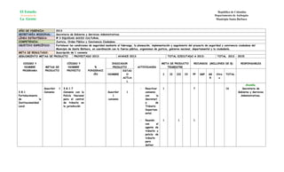 El Estado                                                                                                                                               República de Colombia
 Al servicio de                                                                                                                                        Departamento de Antioquia
 La Gente                                                                                                                                               Municipio Santa Bárbara



AÑO DE VIGENCIA:       2013
SECRETARÍA MISIONAL:   Secretaria de Gobierno y Servicios Administrativos
LÍNEA ESTRATEGICA:     # 3 EQUIDAD SOCIO CULTURAL
COMPETENCIA:           Justicia, Orden Público y Convivencia Ciudadana
OBJETIVO ESPECÍFICO:   Fortalecer las condiciones de seguridad mediante el liderazgo, la planeación, implementación y seguimiento del proyecto de seguridad y convivencia ciudadana del
                       Municipio de Santa Bárbara, en coordinación con la fuerza pública, organismos de justicia, gobierno nacional, departamental y la ciudadanía.
META DE RESULTADO:     Suscripción de 1 convenio
SEGUIMIENTO METAS DE PRODUCTO         PROYECTADO 2013:                  AVANCE 2013:                             TOTAL EJECUTADO A 2013:                 TOTAL 2012 – 2015:

   CODIGO Y                              CÓDIGO Y                       INDICADOR                                META DE PRODUCTO      RECURSOS (MILLONES DE $)            RESPONSABLES
    NOMBRE             METAS DE           NOMBRE              %          PRODUCTO          ACTIVIDADES              TRIMESTRE
   PROGRAMA            PRODUCTO          PROYECTO         PONDERACI            ESTAD
                                                             ÓN       NOMBRE     O                               I   II   III   IV    PP    SGP   SG    Otro    TOTAL
                                                                               ACTUA                                                               R     s
                                                                                 L
                                                                                                                                                                              Alcaldía,
                       Suscribir   1   3.8.1.7                                                -   Reactivar      1                     7                        16          Secretaria de
3.8.1                  Convenio        Convenio con la                Suscribir    1              convenio                                                               Gobierno y Servicios
Fortalecimiento                        Policía Nacional                  1                        con       la                                                             Administrativos.
de                la                   para el control                convenio                    Secretarí
Institucionalidad                      de tránsito en                                             a        de
Local                                  la jurisdicción                                            Tránsito
                                                                                                  Departam
                                                                                                  ental.

                                                                                              -   Reunión        1         1           1
                                                                                                  con      el
                                                                                                  agente de
                                                                                                  tránsito y
                                                                                                  policía de
                                                                                                  tránsito
                                                                                                  para
                                                                                                  definir
 