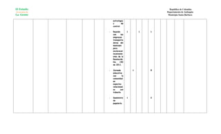 El Estado                                             República de Colombia
Al servicio de                                      Departamento de Antioquia
La Gente                                             Municipio Santa Bárbara

                     estrategia
                     s        de
                     control.

                 -   Reunión        1       1   1
                     con     las
                     empresas
                     transporta
                     doras del
                     municipio
                     para
                     esclarecer
                     inconvenie
                     ntes de la
                     Resolución
                     No.    152
                     de 2011.

                 -   Jornada            1       5
                     educativa
                     con       la
                     comunidad
                     en
                     aspectos
                     relacionad
                     os      con
                     tránsito.

                 -   Suministro     1           2
                     de
                     papelería.
 