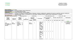 El Estado                                                                                                                                                                República de Colombia
 Al servicio de                                                                                                                                                         Departamento de Antioquia
 La Gente                                                                                                                                                                Municipio Santa Bárbara




AÑO DE VIGENCIA:                    2013
SECRETARÍA MISIONAL:                Secretaria de Gobierno y Servicios Administrativos
LÍNEA ESTRATEGICA:                  # 3 EQUIDAD SOCIO CULTURAL
COMPETENCIA:                        Justicia, Orden Público y Convivencia Ciudadana
OBJETIVO ESPECÍFICO:                Fortalecer las condiciones de seguridad mediante el liderazgo, la planeación, implementación y seguimiento del proyecto de seguridad y convivencia ciudadana del
                                    Municipio de Santa Bárbara, en coordinación con la fuerza pública, organismos de justicia, gobierno nacional, departamental y la ciudadanía.
META DE RESULTADO:       Dotar 2 estaciones
SEGUIMIENTO METAS DE PRODUCTO            PROYECTADO 2013: 2                                 AVANCE 2013:                            TOTAL EJECUTADO A 2013:              TOTAL 2012 – 2015:

    CODIGO Y                                  CÓDIGO Y                                   INDICADOR                              META DE PRODUCTO          RECURSOS (MILLONES DE $)          RESPONSABLES
     NOMBRE             METAS DE               NOMBRE                %                    PRODUCTO         ACTIVIDADES             TRIMESTRE
    PROGRAMA            PRODUCTO              PROYECTO          PONDERACIÓN                    ESTADO
                                                                                  NOMBRE       ACTUAL                           I    II   III   IV   PP     SGP   SGR    Otros   TOTAL
                                                                                                                                                                                                Alcaldía,
                                          3.8.3.3                                                           -   Compra de       1          1          2                          5       Secretaria de Gobierno
3.8.3                  Dotar          2   Dotación de     las                    Dotar 2          2             elementos y                                                                   y Servicios
Fortalecimiento   de   estaciones         estaciones        y                    estaciones                     papelería                                                                   Administrativos.
los Organismos    de                      subestaciones    de                                                   para       la
Seguridad                                 policía                                                               estación,
                                                                                                                subestación
                                                                                                                y    Unidad
                                                                                                                básica    de
                                                                                                                investigació
                                                                                                                n criminal.

                                                                                                            -   Compra de       1     1    1    1     2
                                                                                                                repuestos y
                                                                                                                mantenimie
                                                                                                                nto       de
                                                                                                                vehículos
                                                                                                                de         la
                                                                                                                fuerza
                                                                                                                pública.

                                                                                                            -   Mantenimie            1         1     1
 