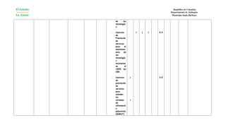 El Estado                                                   República de Colombia
Al servicio de                                            Departamento de Antioquia
La Gente                                                   Municipio Santa Bárbara

                     de      las
                     tecnología
                     s.

                 -   Contrato           1   1   1   5.4
                     de
                     Prestación
                     de
                     servicios
                     para      el
                     mantenimi
                     ento     de
                     las
                     tecnología
                     s
                     existentes
                     en        el
                     100% los
                     CER.

                 -   Contrato       1               3.5
                     de
                     prestación
                     de
                     servicios
                     para
                     atender
                     los
                     sistemas       1
                     de
                     informació
                     n
                     educativos
                     (SIMAT)
 