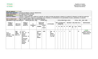 El Estado                                                                                                                                              República de Colombia
 Al servicio de                                                                                                                                       Departamento de Antioquia
 La Gente                                                                                                                                              Municipio Santa Bárbara




AÑO DE VIGENCIA:       2013
SECRETARÍA MISIONAL:   Secretaria de Gobierno y Servicios Administrativos
LÍNEA ESTRATEGICA:     # 3 EQUIDAD SOCIO CULTURAL
COMPETENCIA:           Educación, Ciencia y Tecnología
OBJETIVO GENERAL:      Contribuir al mejoramiento de la calidad de la educación, por medio de acciones que permitan el aumento en la calidad de la educación, por medio de acciones que
                       permitan el aumento de la calidad de los aprendizajes de los estudiantes y el fortalecimiento de las oportunidades de acceso y permanencia a la educación.
META DE RESULTADO:     Pagar el 100% de SSPPDD a CER e Instituciones Educativas
SEGUIMIENTO METAS DE PRODUCTO         PROYECTADO 2013: 100%              AVANCE 2013:                            TOTAL EJECUTADO A 2013:                TOTAL 2012 – 2015: 100%

   CODIGO Y                          CÓDIGO Y                         INDICADOR                               META DE PRODUCTO        RECURSOS (MILLONES DE $)            RESPONSABLES
    NOMBRE          METAS DE          NOMBRE               %           PRODUCTO            ACTIVIDADES           TRIMESTRE
   PROGRAMA         PRODUCTO         PROYECTO          PONDERACI             ESTAD
                                                          ÓN        NOMBRE     O                              I     II   III   IV    PP    SGP   SG    Otro    TOTAL
                                                                             ACTUA                                                                R     s
                                                                               L
                                                                                                                                                                             Alcaldía,
                   Pagar      el   3.4.2.1                          Institucio   100%        -   Pago    de   1     1     1     1          70                  70          Secretaria de
3.4.2              100%      de    Pago     de   los                nes                          los                                                                    Gobierno y Servicios
Cobertura          SSPPDD     a    servicios                        educativa                    SSPPDD                                                                   Administrativos.
Educativa; Todos   CER e I.E.      públicos                         s y CER                      de las I.E
en la Escuela                      domiciliarios de                 con                          y los CER.
                                   las                              SSPPDD
                                   Instituciones
                                   Educativas      y
                                   Centros       de
                                   Educación
                                   Rurales
 