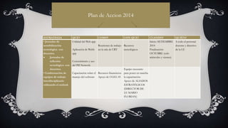 Plan de Accion 2014
QUIEN?
ESTRATEGIA QUE? COMO? CON QUE? CUANDO? QUIÉN?
• Jornadas de
sensibilización
tecnológica con
docentes.
 Jornadas de
reflexión
tecnológica con
docentes.
• Conformación de
equipos de trabajo
interdisciplinario
utilizando el outlook
Utilidad del Web app
Aplicaciòn de Webb
app
Conocimiento y uso
del Pill Network
Reuniones de trabajo
en la sala de CRT
Recursos
tecnológicos
Inicio: SETIEMBRE
2014
Finalización:
OCTUBRE (solo
miércoles y viernes)
A todo el personal
docente y directivo
de la I.E
Capacitación sobre el
manejo del software
Recursos financieros:
Apoyo de UGEL 05
Equipo necesario
para poner en marcha
la capacitación:
Apoyo de ALIADOS
ESTRATÉGICOS
(DIRECTOR DE
I.E MARIO
FLORIAN)
 
