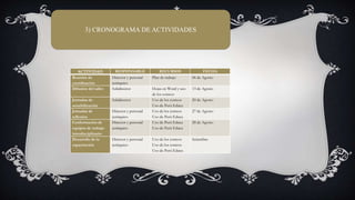 3) CRONOGRAMA DE ACTIVIDADES
ACTIVIDAD RESPONSABLE RECURSOS FECHA
Reunión de
coordinación
Director y personal
jerárquico
Plan de trabajo 06 de Agosto
Difusión del taller Subdirector Hojas en Word y uso
de los correos
13 de Agosto
Jornadas de
sensibilización
Subdirector Uso de los correos
Uso de Perú Educa
20 de Agosto
Jornadas de
reflexión
Director y personal
jerárquico
Uso de los correos
Uso de Perú Educa
27 de Agosto
Conformación de
equipos de trabajo
interdisciplinario
Director y personal
jerárquico
Uso de Perú Educa
Uso de Perú Educa
28 de Agosto
Desarrollo de la
capacitación
Director y personal
jerárquico
Uso de los correos
Uso de los correos
Uso de Perú Educa
Setiembre
 