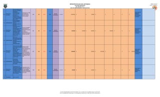 MUNICIPIO DE SAN LUIS, ANTIOQUIA                                                                                                                                       Página: 10 de 27
                                                                                                                                                                 ALCALDÍA MUNICIPAL                                                                                                                                     Fecha: 31/01/2013
                                                                                                                                                                NIT: 890.984.376-5
                                                                                                                                                     SAN LUIS EMPRENDEDOR Y PARTICIPATIVO
                        POLÍTICA PÚBLICA DE
                        EQUIDAD DE GÉNERO
                        APROBADA E
                                                                                                                                                                                                                                                                                                      SECRETARÍA DE
                        IMPLEMENTADA, Y         Incremenatr en un 100%
                                                                                                                                                                                                                                                                                                      GOBIERNO /
        PROYECTOS -     CAPACITACIONES          las iniciativas para                                        GRUPOS
2,4,1,1                                                                    10,00   1,50   100,00   TODO                 A.14.5.4.1                    1.030.000,00   $                       - $              1.030.000   $                        -     $           -   $   -   $   -   $          - OFICINA DE
        ALCANCES        DIRIGIDAS A             prevenir la violencia                                     VULNERABLES
                                                                                                                                                                                                                                                                                                      PARTICIPACION
                        ADOLESCENTES,           contra las mujeres
                                                                                                                                                                                                                                                                                                      CIUDADANA
                        HOMBRES Y MUJERES
                        EN LA PROMOCIÓN DEL
                        BUEN TRATO.
                        FORTALECIMIENTO
                        ORGANIZACIONAL Y
2,4,2 SUBPROGRAMAS      SOCIAL A
                        ORGANIZACIONES DE
                        MUJERES
                        INCREMENTO DE LA
                        CAPACIDAD               Promover la capacidad
                        ORGANIZACIONAL EN 8     organizacional en 8                                                                                                                                                                                                                                   SECRETARÍA DE
                        ASOCIACIONES DE         asociaciones de mujeres                                                                                                                                                                                                                               GOBIERNO /
        PROYECTOS -                                                                                         GRUPOS
2,4,2,1                 MUJERES, Y MUJERES      y mujeres                  8,00    1,00   100,00   TODO                 A.14.5.4.1   $                 13.000.000    $              2.000.000 $               8.000.000   $                        - $       3.000.000   $   -   $   -   $          - OFICINA DE
        ALCANCES                                                                                          VULNERABLES
                        EMPRENDEDORAS           emprendedoras,                                                                                                                                                                                                                                        PARTICIPACION
                        APOYADAS EN SU          apoyando sus iniciativas                                                                                                                                                                                                                              CIUDADANA
                        INICIATIVA SOCIAL O     sociales o productivas.
                        PRODUCTIVA.

                        APOYO A LA
                        BANCARIZACIÓN PARA
                        EL EMPRENDIMIENTO DE
2,4,3 SUBPROGRAMAS      MUJERES Y
                        ORGANIZACIONES DE
                        MUJERES
                        EMPRENDEDORAS

                        PROMOCIÓN DEL FONDO
                                                Promover un fondo
                        PARA FINANCIAMIENTO A
                                                económico para el
                        INICIATIVAS
                                                apoyo microempresarial,
                        PRODUCTIVAS DE                                                                                                                                                                                                                                                                 SECRETARÍA DE
                                                un programa de
                        GÉNERO, DEL                                                                                                                                                                                                                                                                    GOBIERNO /
          PROYECTOS -                           “Exaltación al                                              GRUPOS
2,4,3,1                 PROGRAMA                                           6,00    1,00   100,00   TODO                  A.17.1      $                 58.000.000    $                       - $              3.000.000   $               50.000.000     $           -   $   -   $   - $     5.000.000 OFICINA DE
          ALCANCES                              emprendimiento de la                                      VULNERABLES
                        “EXALTACIÓN AL                                                                                                                                                                                                                                                                 PARTICIPACION
                                                mujer” y acompañar las
                        EMPRENDIMIENTO DE LA                                                                                                                                                                                                                                                           CIUDADANA
                                                iniciativas de seguridad
                        MUJER” Y APOYO A LA
                                                alimentaria de la mujer
                        PRODUCTIVIDAD DE LA
                                                rural
                        MUJER RURAL

                        PROMOCIÓN,
                        DIVULGACIÓN,
2,4,4 SUBPROGRAMAS      CAPACITACIÓN Y
                        ATENCIÓN EN EQUIDAD
                        DE GÉNERO


                        CAMPAÑAS DE LOS
                                                Incrementar en 30% el
                        DERECHOS EN EQUIDAD
                                                número de mujeres que                                                                                                                                                                                                                                   SECRETARÍA DE
                        DE GÉNERO, MUJERES Y
        PROYECTOS -                             han sido protegidas y                                       GRUPOS                                                                                                                                                                                      GOBIERNO /
2,4,4,1                 HOMBRES PROTEGIDOS                                 13,00   0,50   100,00                        A.14.5.4.1   $                  4.000.000    $                       - $              4.000.000   $                        -     $           -   $   -   $   -   $          -
        ALCANCES                                atendidas integralmente                                   VULNERABLES                                                                                                                                                                                   COMISARÍA DE
                        Y ATENDIDOS ANTE
                                                ante hechos de violencia                                                                                                                                                                                                                                FAMILIA
                        HECHOS DE VIOLENCIA
                                                en su contra.
                        EN SU CONTRA.



 2,5      PROGRAMAS     ADULTO MAYOR




                                                                                                                         Cra 18 # 17-08 PBX: 8348115-102-104-720-768-249 – Ext: 113. Oficina: 207, Fax: 8348319, Celular: 312 297 32 88
                                                                                                                        Correo: alcaldia@sanluis-antioquia.gov.co, sistemas@sanluis-antioquia.gov.co. Web: www.sanluis-antioquia.gov.co
 