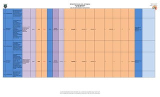 MUNICIPIO DE SAN LUIS, ANTIOQUIA                                                                                                                                   Página: 11 de 27
                                                                                                                                                                  ALCALDÍA MUNICIPAL                                                                                                                                 Fecha: 31/01/2013
                                                                                                                                                                 NIT: 890.984.376-5
                                                                                                                                                      SAN LUIS EMPRENDEDOR Y PARTICIPATIVO

                        IMPLEMENTACIÓN DE LA
                        POLÍTICA PÚBLICA DEL
                        ADULTO MAYOR A
2,5,1 SUBPROGRAMAS
                        TRAVÉS DE PROGRAMAS
                        INTEGRALES DIRIGIDOS
                        A LA TERCERA EDAD




                        FORTALECIMIENTO DE
                        LA OFERTA
                        INSTITUCIONAL AL
                        ADULTO MAYOR: APOYO
                        A CABILDO ADULTO
                        MAYOR, ALBERGUES A
                        ADULTOS MAYORES         Incrementar en un 25%
                                                                                                                                                                                                                                                                                                   SECRETARÍA DE
                        POBRES O                los adultos mayores
          PROYECTOS -                                                                                        GRUPOS                                                                                                                                                                                GOBIERNO /
2,5,1,1                 VULNERABLES,            atendidos por            487,00   27,00    100,00   TODO                 A.14.13.2    $                 60.000.000   $              10.000.000 $             20.000.000    $               - $       30.000.000   $   -   $   -   $            -
          ALCANCES                                                                                         VULNERABLES                                                                                                                                                                             DIRECCIÓN LOCAL
                        PROMOVER "ESTILOS DE    programas
                                                                                                                                                                                                                                                                                                   DE SALUD
                        VIDA SALUDABLES" Y      institucionales
                        BIENESTAR
                        OCUPACIONAL, Y
                        REALIZAR LAS PRIMERAS
                        OLIMPIADAS
                        INTERMUNICIPALES DEL
                        ADULTO MAYOR.




                        MEJORAMIENTO DE LAS
                        CONDICIONES
                        NUTRICIONALES DEL
                        ADULTO MAYOR A
2,5,2 SUBPROGRAMAS
                        TRAVÉS DE PROGRAMAS
                        ALIMENTARIOS DE NIVEL
                        NACIONAL (PNAAM) Y
                        DEPARTAMENTAL (DSSA)




                        MANTENIMIENTO DE LOS
                        SUBSIDIOS
                        ALIMENTARIOS DEL
                        PROGRAMA NACIONAL
                        DE ALIMENTACIÓN PARA
                                                Sostener el 100% de la
                        EL ADULTO MAYOR
                                                cobertura existente en
          PROYECTOS -   "PNAAM" Y DEL                                                                        GRUPOS                                                                                                                                                                                DIRECCIÓN LOCAL
2,5,2,1                                         subsidios alimentarios   199,00   199,00   100,00   TODO                 A.14.13.2    $                 22.000.000   $               2.000.000 $             10.000.000    $               -     $            -   $   -   $   - $     10.000.000
          ALCANCES      PROYECTO ANUALIZADO                                                                VULNERABLES                                                                                                                                                                             DE SALUD
                                                para el adulto mayor
                        DE MEJORAMIENTO
                                                vulnerable
                        NUTRICIONAL DEL
                        PROGRAMA ATENCIÓN
                        INTEGRAL DEL ADULTO
                        MAYOR Y EL ANCIANO DE
                        LA DSSA



                        MEJORAMIENTO DE LA
                        INFRAESTRUCTURA
2,5,3 SUBPROGRAMAS      FÍSICA PARA LA
                        ATENCIÓN DEL ADULTO
                        MAYOR




                                                                                                                          Cra 18 # 17-08 PBX: 8348115-102-104-720-768-249 – Ext: 113. Oficina: 207, Fax: 8348319, Celular: 312 297 32 88
                                                                                                                         Correo: alcaldia@sanluis-antioquia.gov.co, sistemas@sanluis-antioquia.gov.co. Web: www.sanluis-antioquia.gov.co
 