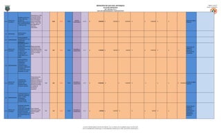 MUNICIPIO DE SAN LUIS, ANTIOQUIA                                                                                                                                     Página: 12 de 27
                                                                                                                                                                 ALCALDÍA MUNICIPAL                                                                                                                                   Fecha: 31/01/2013
                                                                                                                                                                NIT: 890.984.376-5
                                                                                                                                                     SAN LUIS EMPRENDEDOR Y PARTICIPATIVO


                                                Incrementar en un 100%
                                                la capacidad instalada
                        REMODELACIÓN DE LA
                                                de la Planta Física del
                        PLANTA FÍSICA DEL
                                                Centro de Protección
          PROYECTOS -   CENTRO DE                                                                           GRUPOS                                                                                                                                                                                 OFICINA DE OBRAS
2,5,3,1                                         Social al Adulto Mayor            50,00   100,00   TODO                 A.14.4.1     $                 55.000.000   $               5.000.000 $             25.000.000    $               - $       25.000.000   $   -   $   -
          ALCANCES      PROTECCIÓN SOCIAL AL                                                              VULNERABLES                                                                                                                                                                              PÚBLICAS
                                                CPSAM – Centro Vida-
                        ADULTO MAYOR CPSAM
                                                para desarrollar los
                        – CENTROS VIDA
                                                programas
                                                institucionales



                        PARTICIPACIÓN
 2,6      PROGRAMAS
                        CIUDADANA

                        FORTALECIMIENTO
                        ADMINISTRATIVO A LOS
2,6,1 SUBPROGRAMAS
                        ORGANISMOS
                        COMUNALES
                        INCREMENTAR EN LA
                        ESTRUCTURA
                        ADMINISTRATIVA DE LOS   Mejorar los procesos
                                                                                                                                                                                                                                                                                                 SECRETARÍA DE
                        ORGANISMOS              administrativos de las
                                                                                                                                                                                                                                                                                                 GOBIERNO /
        PROYECTOS -     COMUNALES(JAC Y JVC)    organizaciones sociales                                   DESARROLLO
2,6,1,1                                                                   60,00   5,00    100,00   TODO                  A.17.1      $                 31.000.000   $               3.000.000 $               3.000.000   $               - $       25.000.000   $   -   $   -   $             - OFICINA DE
        ALCANCES        Y CONSEJOS              locales, en al menos un                                   COMUNITARIO
                                                                                                                                                                                                                                                                                                 PARTICIPACION
                        CONSULTIVOS DE          30% de su condición
                                                                                                                                                                                                                                                                                                 CIUDADANA
                        PLANIFICACIÓN           actual
                        TERRITORIAL (CTP Y
                        CMDR)

                        FORTALECIMIENTO
                        FINANCIERO A LOS
                        ORGANISMOS
                        COMUNALES Y
2,6,2 SUBPROGRAMAS      ORGANIZACIONES
                        SOCIALES A TRAVÉS DE
                        CONVENIOS DE
                        COOPERACIÓN PARA EL
                        DESARROLLO LOCAL



                                                Priorizar ejecución de
                                                contratos de obra
                        CONVENIOS DE            pública con al menos 10
                        COOPERACIÓN Y           organismos comunales u
          PROYECTOS -                                                                                     DESARROLLO                                                                                                                                                                               OFICINA DE OBRAS
2,6,2,1                 APORTE CON              organizaciones locales    10,00   2,00    100,00   TODO                  A.17.1      $                110.000.000   $                        - $            10.000.000    $               -     $            -   $   -   $   - $     100.000.000
          ALCANCES                                                                                        COMUNITARIO                                                                                                                                                                              PÚBLICAS
                        ORGANIZACIONES          sin ánimo de lucro bajo
                        SOCIALES LOCALES        la modalidad de
                                                convenios de
                                                cooperación



                        CONFORMACIÓN DE LA
                        VEEDURÍA CIUDADANA
                        LOCAL Y OTROS
2,6,3 SUBPROGRAMAS
                        ORGANISMOS
                        CIUDADANOS DE
                        CONTROL SOCIAL


                        VEEDURÍA CIUDADANA
                                                                                                                                                                                                                                                                                                   SECRETARÍA DE
                        CONSTITUIDA Y
                                                                                                                                                                                                                                                                                                   GOBIERNO /
                        LEGALIZADA, VEEDURÍA    Crear 3 veedurías
                                                                                                                                                                                                                                                                                                   OFICINA DE
          PROYECTOS -   CIUDADANA EN SALUD,     locales para el control                                   DESARROLLO
2,6,3,1                                                                   3,00    1,00    100,00   TODO                  A.17.1      $                  2.500.000   $               2.000.000      $                  -   $               - $         500.000    $   -   $   -                     PARTICIPACION
          ALCANCES      COPACO EN SALUD,        social de la gestión                                      COMUNITARIO
                                                                                                                                                                                                                                                                                                   CIUDADANA /
                        CONSEJO MUNICIPAL DE    pública
                                                                                                                                                                                                                                                                                                   PERSONERÍA
                        SEGURIDAD SOCIAL EN
                                                                                                                                                                                                                                                                                                   MUNICIPAL
                        SALUD




                                                                                                                         Cra 18 # 17-08 PBX: 8348115-102-104-720-768-249 – Ext: 113. Oficina: 207, Fax: 8348319, Celular: 312 297 32 88
                                                                                                                        Correo: alcaldia@sanluis-antioquia.gov.co, sistemas@sanluis-antioquia.gov.co. Web: www.sanluis-antioquia.gov.co
 