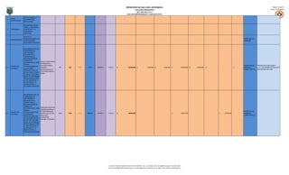 MUNICIPIO DE SAN LUIS, ANTIOQUIA                                                                                                                                                     Página: 13 de 27
                                                                                                                                                                   ALCALDÍA MUNICIPAL                                                                                                                                                   Fecha: 31/01/2013
                                                                                                                                                                  NIT: 890.984.376-5
                                                                                                                                                       SAN LUIS EMPRENDEDOR Y PARTICIPATIVO
                         FORTALECIMIENTO Y
          LINEAS
  3                      TRANSPARENCIA
          ESTRATEGICAS
                         INSTITUCIONAL

                         PROSPERIDAD SOCIAL
                         DESDE LA SEGURIDAD,
 3,1      PROGRAMAS      LA MOVILIDAD Y LA
                         CONVIVENCIA
                         CIUDADANA

                         APOYO A LA
                         MODERNIZACIÓN DE LAS                                                                                                                                                                                                                                                      SECRETARÍA DE
3,1,1 SUBPROGRAMAS
                         ESTRATEGIAS DE                                                                                                                                                                                                                                                            GOBIERNO
                         SEGURIDAD CIUDADANA


                         MEJORAMIENTO DE LAS
                         CONDICIONES DE
                         HABITABILIDAD Y
                         MOVILIDAD DE LA
                         FUERZA PÚBLICA,
                         IMPLEMENTACIÓN DE
                         CÁMARAS DE
                                                 Apoyar el mantenimiento
                         SEGURIDAD EN EL ÁREA
                                                 de instalaciones y
                         URBANA.
                                                 suministros logísticos                                                                                                                                                                                                                             SECRETARÍA DE    PRESUPUESTO DEL CÓDIGO
          PROYECTOS -    FORTALECIMIENTO DE
3,1,1,1                                          requeridos                   3,00    0,80    30,00   TODO     JUSTICIA   A.18.4.6     $                230.000.000   $              10.000.000 $             10.000.000   $            150.000.000 $   60.000.000   $   -                    $   - GOBIERNO /       3,1,1,1 SE DISTRIBUYE PARA LOS 6
          ALCANCES       LA CAPACIDAD
                                                 periodicamente por la                                                                                                                                                                                                                              FUERZA PÚBLICA   INDICADORES DEL NIVEL
                         OPERATIVA PARA LAS
                                                 fuerza pública (ejército y
                         ACTUACIONES CIVILES Y
                                                 policía)
                         DE POLICÍA Y DIFUSIÓN
                         RADIAL DE PROGRAMAS
                         INSTITUCIONALES PARA
                         LA PREVENCIÓN DE LA
                         DELINCUENCIA Y LA
                         PROMOCIÓN DE LA
                         SEGURIDAD CIUDADANA




                         MEJORAMIENTO DE LAS
                         CONDICIONES DE
                         HABITABILIDAD Y
                         MOVILIDAD DE LA
                         FUERZA PÚBLICA,
                         IMPLEMENTACIÓN DE
                         CÁMARAS DE
                                                 Implementar cámaras de
                         SEGURIDAD EN EL ÁREA
                                                 seguridad operadas por
                         URBANA.
                                                 la Policía Nacional con                                                                                                                                                                                                                           SECRETARÍA DE
          PROYECTOS -    FORTALECIMIENTO DE
3,1,1,1                                          cobertura en el 25% del      20,00   15,00   20,00   URBANO   JUSTICIA   A.18.4.6     $                160.000.000                                                        $            136.000.000                          $   24.000.000        GOBIERNO /
          ALCANCES       LA CAPACIDAD
                                                 casco urbano                                                                                                                                                                                                                                      FUERZA PÚBLICA
                         OPERATIVA PARA LAS
                                                 (proyección de
                         ACTUACIONES CIVILES Y
                                                 instalación: 20 cámaras)
                         DE POLICÍA Y DIFUSIÓN
                         RADIAL DE PROGRAMAS
                         INSTITUCIONALES PARA
                         LA PREVENCIÓN DE LA
                         DELINCUENCIA Y LA
                         PROMOCIÓN DE LA
                         SEGURIDAD CIUDADANA




                                                                                                                           Cra 18 # 17-08 PBX: 8348115-102-104-720-768-249 – Ext: 113. Oficina: 207, Fax: 8348319, Celular: 312 297 32 88
                                                                                                                          Correo: alcaldia@sanluis-antioquia.gov.co, sistemas@sanluis-antioquia.gov.co. Web: www.sanluis-antioquia.gov.co
 