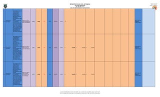 MUNICIPIO DE SAN LUIS, ANTIOQUIA                                                                          Página: 14 de 27
                                                                                                                                                               ALCALDÍA MUNICIPAL                                                                        Fecha: 31/01/2013
                                                                                                                                                              NIT: 890.984.376-5
                                                                                                                                                   SAN LUIS EMPRENDEDOR Y PARTICIPATIVO


                        MEJORAMIENTO DE LAS
                        CONDICIONES DE
                        HABITABILIDAD Y
                        MOVILIDAD DE LA
                        FUERZA PÚBLICA,
                        IMPLEMENTACIÓN DE
                        CÁMARAS DE
                        SEGURIDAD EN EL ÁREA
                        URBANA.
                                              Reducir en un 20% el                                                                                                                                                                      SECRETARÍA DE
          PROYECTOS -   FORTALECIMIENTO DE
3,1,1,1                                       índice de homicidios por   0,00048   0,00003   5,00   TODO   JUSTICIA   A.18.4.6         $                       -                                                                        GOBIERNO /
          ALCANCES      LA CAPACIDAD
                                              cada 10.000 habitantes                                                                                                                                                                    FUERZA PÚBLICA
                        OPERATIVA PARA LAS
                        ACTUACIONES CIVILES Y
                        DE POLICÍA Y DIFUSIÓN
                        RADIAL DE PROGRAMAS
                        INSTITUCIONALES PARA
                        LA PREVENCIÓN DE LA
                        DELINCUENCIA Y LA
                        PROMOCIÓN DE LA
                        SEGURIDAD CIUDADANA




                        MEJORAMIENTO DE LAS
                        CONDICIONES DE
                        HABITABILIDAD Y
                        MOVILIDAD DE LA
                        FUERZA PÚBLICA, LUCHA
                        CONTRA LA
                        DELINCUENCIA E
                        IMPLEMENTACIÓN DE
                        CÁMARAS DE
                        SEGURIDAD EN EL ÁREA
                                              Reducir en un 30% el                                                                                                                                                                      SECRETARÍA DE
          PROYECTOS -   URBANA.
3,1,1,1                                       índice de hurtos por       0,0026    0,00030   5,00   TODO   JUSTICIA   A.18.4.6     $                  7.000.000    $              5.000.000 $               2.000.000                   GOBIERNO /
          ALCANCES      FORTALECIMIENTO DE
                                              cada 10.000 habitantes                                                                                                                                                                    FUERZA PÚBLICA
                        LA CAPACIDAD
                        OPERATIVA PARA LAS
                        ACTUACIONES CIVILES Y
                        DE POLICÍA Y DIFUSIÓN
                        RADIAL DE PROGRAMAS
                        INSTITUCIONALES PARA
                        LA PREVENCIÓN DE LA
                        DELINCUENCIA Y LA
                        PROMOCIÓN DE LA
                        SEGURIDAD CIUDADANA




                        MEJORAMIENTO DE LAS
                        CONDICIONES DE
                        HABITABILIDAD Y
                        MOVILIDAD DE LA
                        FUERZA PÚBLICA,
                        IMPLEMENTACIÓN DE
                        CÁMARAS DE
                        SEGURIDAD EN EL ÁREA
                        URBANA.                  Reducir en un 20% el
                                                                                                                                                                                                                                        SECRETARÍA DE
          PROYECTOS -   FORTALECIMIENTO DE       índice de lesiones
3,1,1,1                                                                  0,0010    0,00005   5,00   TODO   JUSTICIA   A.18.4.6     $                  2.000.000    $              1.000.000 $               1.000.000                   GOBIERNO /
          ALCANCES      LA CAPACIDAD             personales por cada
                                                                                                                                                                                                                                        FUERZA PÚBLICA
                        OPERATIVA PARA LAS       10.000 habitantes
                        ACTUACIONES CIVILES Y
                        DE POLICÍA Y DIFUSIÓN
                        RADIAL DE PROGRAMAS
                        INSTITUCIONALES PARA
                        LA PREVENCIÓN DE LA
                        DELINCUENCIA Y LA
                        PROMOCIÓN DE LA
                        SEGURIDAD CIUDADANA




                                                                                                                       Cra 18 # 17-08 PBX: 8348115-102-104-720-768-249 – Ext: 113. Oficina: 207, Fax: 8348319, Celular: 312 297 32 88
                                                                                                                      Correo: alcaldia@sanluis-antioquia.gov.co, sistemas@sanluis-antioquia.gov.co. Web: www.sanluis-antioquia.gov.co
 