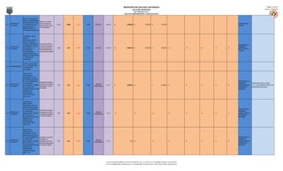 MUNICIPIO DE SAN LUIS, ANTIOQUIA                                                                                                                                 Página: 15 de 27
                                                                                                                                                                   ALCALDÍA MUNICIPAL                                                                                                                               Fecha: 31/01/2013
                                                                                                                                                                  NIT: 890.984.376-5
                                                                                                                                                       SAN LUIS EMPRENDEDOR Y PARTICIPATIVO

                        APOYO A LA DIFUSIÓN
                        RADIAL DE PROGRAMAS
                                               Reducir en un 30% el
                        INSTITUCIONALES PARA
          PROYECTOS -                          índice de reporte de                                                                                                                                                                                                             INSPECCION DE
3,1,1,1                 LA PREVENCIÓN DE LA                                 0,104   0,0065   5,00    TODO     JUSTICIA    A.18.4.6     $                  2.000.000    $              1.000.000 $               1.000.000
          ALCANCES                             abuso sexual por cada                                                                                                                                                                                                            POLICÍA
                        DELINCUENCIA Y LA
                                               10.000 habitantes
                        PROMOCIÓN DE LA
                        SEGURIDAD CIUDADANA



                        CAMPAÑAS: “BUEN
                        VECINO”,
                        "RECUPERACIÓN DEL
                        ESPACIO PÚBLICO",
                        "JUEGOS MUNICIPALES    Incrementar el 50% en
                                                                                                                                                                                                                                                                                SECRETARÍA DE
                        Y VEREDALES PARA EL    el número de personas
        PROYECTOS -                                                                                                                                                                                                                                                             GOBIERNO /
3,1,1,2                 ENCUENTRO Y LA         atendidas anualmente         15,00    2,00    30,00   TODO     JUSTICIA    A.18.4.6     $                  6.000.000    $              5.000.000 $               1.000.000   $               -   $   -   $   -   $   -   $   -
        ALCANCES                                                                                                                                                                                                                                                                INSPECCION DE
                        CONVIVENCIA",          en centros alternativos
                                                                                                                                                                                                                                                                                POLICÍA
                        CAPACITACIÓN A         de solución de conflictos
                        COMUNIDADES PARA
                        MANEJO DE CONFLICTOS
                        Y CONVIVENCIA
                        CIUDADANA.

                        APOYO A LA CULTURA
                        DE LA PREVENCIÓN DE
3,1,2 SUBPROGRAMAS
                        LA SEGURIDAD
                        CIUDADANA

                        GARANTÍA DE
                        DERECHOS EN
                        SEGURIDAD Y DE NO
                        REPETICIÓN DE ACTOS
                        DE LESA HUMANIDAD A                                                                                                                                                                                                                                   SECRETARÍA DE
                                               Garantizar los pincipios
                        LA POBLACIÓN                                                                                                                                                                                                                                          GOBIERNO /         PRESUPUESTO DEL CÓDIGO
          PROYECTOS -                          de libertad a las familias                                     GRUPOS
3,1,2,1                 DESPLAZADA Y VÍCTIMA                                0,00     0,00    25,00   TODO                  A.17.1      $                  5.000.000    $                       - $              5.000.000   $               -   $   -   $   -   $   -   $   - FUERZA PÚBLICA /   3,1,2,1 SE DISTRIBUYE PARA LOS 4
          ALCANCES                             desplazadas o víctima                                        VULNERABLES
                        DEL CONFLICTO Y                                                                                                                                                                                                                                       PERSONERÍA         INDICADORES DEL NIVEL
                                               del conflicto
                        ELABORACIÓN DEL PLAN                                                                                                                                                                                                                                  MUNICIPAL
                        MUNICIPAL DE
                        PREVENCIÓN Y
                        ATENCIÓN DE MAP,
                        MUSE Y AEI


                        GARANTÍA DE
                        DERECHOS EN
                        SEGURIDAD Y DE NO
                        REPETICIÓN DE ACTOS
                        DE LESA HUMANIDAD A                                                                                                                                                                                                                                   SECRETARÍA DE
                                               Garantizar los pincipios
                        LA POBLACIÓN                                                                                                                                                                                                                                          GOBIERNO /
          PROYECTOS -                          de respeto a la vida de                                        GRUPOS
3,1,2,1                 DESPLAZADA Y VÍCTIMA                                0,00     0,00    25,00   TODO                  A.17.1          $                       -   $                       -     $                  -   $               -   $   -   $   -   $   -   $   - FUERZA PÚBLICA /
          ALCANCES                             las familias desplazadas                                     VULNERABLES
                        DEL CONFLICTO Y                                                                                                                                                                                                                                       PERSONERÍA
                                               o víctima del conflicto
                        ELABORACIÓN DEL PLAN                                                                                                                                                                                                                                  MUNICIPAL
                        MUNICIPAL DE
                        PREVENCIÓN Y
                        ATENCIÓN DE MAP,
                        MUSE Y AEI


                        GARANTÍA DE
                        DERECHOS EN
                        SEGURIDAD Y DE NO
                        REPETICIÓN DE ACTOS
                        DE LESA HUMANIDAD A    Garantizar los pincipios                                                                                                                                                                                                       SECRETARÍA DE
                        LA POBLACIÓN           de respeto a la                                                                                                                                                                                                                GOBIERNO /
          PROYECTOS -                                                                                         GRUPOS
3,1,2,1                 DESPLAZADA Y VÍCTIMA   integridad personal de       0,00     0,00    25,00   TODO                  A.17.1                              0,00    $                       -     $                  -   $               -   $   -   $   -   $   -   $   - FUERZA PÚBLICA /
          ALCANCES                                                                                          VULNERABLES
                        DEL CONFLICTO Y        las familias desplazadas                                                                                                                                                                                                       PERSONERÍA
                        ELABORACIÓN DEL PLAN   o víctima del conflicto                                                                                                                                                                                                        MUNICIPAL
                        MUNICIPAL DE
                        PREVENCIÓN Y
                        ATENCIÓN DE MAP,
                        MUSE Y AEI




                                                                                                                           Cra 18 # 17-08 PBX: 8348115-102-104-720-768-249 – Ext: 113. Oficina: 207, Fax: 8348319, Celular: 312 297 32 88
                                                                                                                          Correo: alcaldia@sanluis-antioquia.gov.co, sistemas@sanluis-antioquia.gov.co. Web: www.sanluis-antioquia.gov.co
 