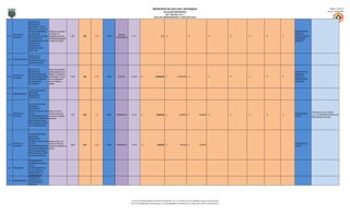 MUNICIPIO DE SAN LUIS, ANTIOQUIA                                                                                                                                 Página: 16 de 27
                                                                                                                                                                  ALCALDÍA MUNICIPAL                                                                                                                               Fecha: 31/01/2013
                                                                                                                                                                 NIT: 890.984.376-5
                                                                                                                                                      SAN LUIS EMPRENDEDOR Y PARTICIPATIVO

                        GARANTÍA DE
                        DERECHOS EN
                        SEGURIDAD Y DE NO
                        REPETICIÓN DE ACTOS
                        DE LESA HUMANIDAD A      Garantizar los pincipios                                                                                                                                                                                                    SECRETARÍA DE
                        LA POBLACIÓN             de respeto a la                                                                                                                                                                                                             GOBIERNO /
          PROYECTOS -                                                                                        GRUPOS
3,1,2,1                 DESPLAZADA Y VÍCTIMA     integridad personal de     0,00    0,00   25,00    TODO                  A.17.1                              0,00   $                        -    $                   -   $               -   $   -   $   -   $   -   $   - FUERZA PÚBLICA /
          ALCANCES                                                                                         VULNERABLES
                        DEL CONFLICTO Y          las familias desplazadas                                                                                                                                                                                                    PERSONERÍA
                        ELABORACIÓN DEL PLAN     o víctima del conflicto                                                                                                                                                                                                     MUNICIPAL
                        MUNICIPAL DE
                        PREVENCIÓN Y
                        ATENCIÓN DE MAP,
                        MUSE Y AEI

                        APOYO A LOS
                        PROCESOS DE
3,1,3 SUBPROGRAMAS
                        RESOCIALIZACIÓN DE
                        DESMOVILIZADOS


                        APOYO A LOS              Apoyar los ciudadanos
                        PROCESOS DE              desmovilizados que se                                                                                                                                                                                                       SECRETARÍA DE
                        RESOCIALIZACIÓN DE       integran a procesos de                                                                                                                                                                                                      GOBIERNO /
          PROYECTOS -
3,1,3,1                 DESMOVILIZADOS PARA      resocialización a través   16,00   2,00   100,00   TODO     JUSTICIA    A.18.4.6     $                100.000.000 $               100.000.000     $                   -   $               -   $   -   $   -   $   -   $   - OFICINA DE
          ALCANCES
                        SU TRANSFORMACIÓN        de una organización                                                                                                                                                                                                         PARTICIPACIÓN
                        EN CIUDADANOS            social constituida y                                                                                                                                                                                                        CIUDADANA
                        AUTÓNOMOS                asistida


                        PLAN DE EDUCACIÓN,
                        SEGURIDAD,
3,1,4 SUBPROGRAMAS
                        PREVENCIÓN Y
                        CONTROL VIAL


                        PLAN DE EDUCACIÓN,
                        SEGURIDAD,
                        PREVENCIÓN Y
                        CONTROL VIAL (LEY 1503   Reducir en 25% el
                                                                                                                                                                                                                                                                                                PRESUPUESTO DEL CÓDIGO
          PROYECTOS -   DE 2011),                número de casos de                                                                                                                                                                                                            INSPECCION DE
3,1,4,1                                                                     3,00    0,00    0,00    TODO   TRANSPORTE     A.9.16      $                 10.000.000   $               5.000.000 $               5.000.000   $               -   $   -   $   -   $   -   $   -                    3,1,4,1 SE DISTRIBUYE PARA LOS 2
          ALCANCES      INCORPORACIÓN DE UN      muertes por accidente                                                                                                                                                                                                         POLICÍA
                                                                                                                                                                                                                                                                                                INDICADORES DEL NIVEL
                        POLICÍA DE TRÁNSITO EN   de transito
                        ZONA URBANA (PONAL),
                        SEÑALIZACIÓN DE VÍAS Y
                        CALLES MUNICIPALES



                        PLAN DE EDUCACIÓN,
                        SEGURIDAD,
                        PREVENCIÓN Y
                        CONTROL VIAL (LEY 1503   Reducir el 20% en el
          PROYECTOS -   DE 2011),                número de casos de                                                                                                                                                                                                            INSPECCION DE
3,1,4,1                                                                     33,00   2,00   100,00   TODO   TRANSPORTE     A.9.16      $                  2.000.000   $               1.000.000 $               1.000.000
          ALCANCES      INCORPORACIÓN DE UN      heridos por accidente de                                                                                                                                                                                                      POLICÍA
                        POLICÍA DE TRÁNSITO EN   transito
                        ZONA URBANA (PONAL),
                        SEÑALIZACIÓN DE VÍAS Y
                        CALLES MUNICIPALES

                        COMUNICACIÓN E
                        INFORMACIÓN PÚBLICA
                        PARA EL
 3,2      PROGRAMAS     FORTALECIMIENTO DE
                        LA CULTURA DE LA
                        HONESTIDAD Y LA
                        TRANSPARENCIA
                        VISIBILIZACIÓN
                        CONTINUA DE LA
3,2,1 SUBPROGRAMAS
                        GESTIÓN PÚBLICA
                        MUNICIPAL




                                                                                                                          Cra 18 # 17-08 PBX: 8348115-102-104-720-768-249 – Ext: 113. Oficina: 207, Fax: 8348319, Celular: 312 297 32 88
                                                                                                                         Correo: alcaldia@sanluis-antioquia.gov.co, sistemas@sanluis-antioquia.gov.co. Web: www.sanluis-antioquia.gov.co
 
