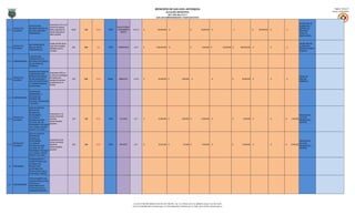 MUNICIPIO DE SAN LUIS, ANTIOQUIA                                                                                                                                                          Página: 19 de 27
                                                                                                                                                                     ALCALDÍA MUNICIPAL                                                                                                                                                        Fecha: 31/01/2013
                                                                                                                                                                    NIT: 890.984.376-5
                                                                                                                                                         SAN LUIS EMPRENDEDOR Y PARTICIPATIVO

                                                                                                                                                                                                                                                                                                                          SECRETARÍA DE
                                                 Incrementar un 5% en el
                        GESTIÓN PARA                                                                                                                                                                                                                                                                                      PLANEACIÓN /
                                                 volumen de residuos                                        AGUA POTABLE
        PROYECTOS -     IMLEMENTACIÓN DE UN                                                                                                                                                                                                                                                                               EMPRESA DE
4,1,1,1                                          sólidos dispuestos de      95,00   1,50   100,00   TODO    - SANEAMIENTO   A.3.12.3     $                220.000.000    $                       - $            20.000.000    $                        -     $               -   $   200.000.000   $   -   $            -
        ALCANCES        RELLENO SANITARIO                                                                                                                                                                                                                                                                                 SERVICIOS
                                                 manera adecuada en                                             BÁSICO
                        SUBREGIONAL                                                                                                                                                                                                                                                                                       PÚBLICOS
                                                 relleno sanitario
                                                                                                                                                                                                                                                                                                                          DOMICILIARIOS



                                                 Ampliar del 20% de las                                                                                                                                                                                                                                                     SECRETARÍA DE
                        RECUPERACIÓN DE
          PROYECTOS -                            rutas intermunicipales                                                                                                                                                                                                                                                     PLANEACIÓN /
4,1,1,2                 ANILLOS VIALES                                      6,00    0,00    0,00    TODO    TRANSPORTE       A.9.4       $               1.850.000.000   $                       - $              5.000.000   $               45.000.000   $     1.800.000.000   $             -   $   -   $            -
          ALCANCES                               habilitadas para su                                                                                                                                                                                                                                                        OFICINA DE OBRAS
                        SUBREGIONALES
                                                 movilidad                                                                                                                                                                                                                                                                  PÚBLICAS

                        PLANIFICACIÓN
                        CONJUNTA DE LOS
4,1,2 SUBPROGRAMAS      RECURSOS NATURALES
                        EN LAS ZONAS DE
                        FRONTERA

                        ORDENACIÓN FORESTAL
                                                 Incrementar el 60% en
                        COMUNITARIA PARA
                                                 el número de estrategias
                        BOSQUES NATURALES                                                                                                                                                                                                                                                                                 UNIDAD DE
        PROYECTOS -                              formuladas para
4,1,2,1                 DE SAN FRANCISCO Y                                  5,00    0,50   100,00   RURAL    AMBIENTAL       A.10.8      $                 83.090.000    $              3.090.000      $                  -   $                        - $         80.000.000    $             -   $   -   $            - GESTIÓN
        ALCANCES                                 mantener los servicios
                        SAN LUIS; INCENTIVOS A                                                                                                                                                                                                                                                                            AMBIENTAL
                                                 ecosistémicos en el
                        LA CONSERVACIÓN DE
                                                 territorio
                        ECOSISTEMAS

                        INTEGRACIÓN
                        SUBREGIONAL A
                        PROCESOS DE
4,1,3 SUBPROGRAMAS
                        DINAMIZACIÓN
                        CULTURAL, RECREACIÓN
                        Y DEPORTE

                        SEDE DE EVENTOS
                        DEPORTIVOS
                        REGIONALES;
                                                 Incrementar en 3 el
                        INTERCAMBIOS                                                                                                                                                                                                                                                                                        DIRECCIÓN DE
                                                 número de eventos
          PROYECTOS -   CULTURALES                                                                                                                                                                                                                                                                                          CULTURA,
4,1,3,1                                          culturales                 3,00    1,00   50,00    TODO      CULTURA        A.5.1       $                 25.000.000    $              3.000.000 $             12.000.000    $                        - $          5.000.000    $             -   $   - $      5.000.000
          ALCANCES      REGIONALES; SEDE                                                                                                                                                                                                                                                                                    RECREACION Y
                                                 supramunicipales
                        CULTURAL DE LOS                                                                                                                                                                                                                                                                                     DEPORTE
                                                 apoyados
                        PROGRAMAS "ANTIOQUIA
                        VIVE" (DANZA, TEATRO,
                        MÚSICA Y LECTURA)

                        SEDE DE EVENTOS
                        DEPORTIVOS
                        REGIONALES;
                                                 Incrementar en 5 el
                        INTERCAMBIOS                                                                                                                                                                                                                                                                                        DIRECCIÓN DE
                                                 número de eventos
        PROYECTOS -     CULTURALES                                                                                                                                                                                                                                                                                          CULTURA,
4,1,3,1                                          deportivos                 5,00    1,00   50,00    TODO      DEPORTE        A.4.1       $                 25.575.000    $                575.000 $               5.000.000   $                        - $         10.000.000    $             -   $   - $     10.000.000
        ALCANCES        REGIONALES; SEDE                                                                                                                                                                                                                                                                                    RECREACION Y
                                                 supramunicipales
                        CULTURAL DE LOS                                                                                                                                                                                                                                                                                     DEPORTE
                                                 apoyados
                        PROGRAMAS "ANTIOQUIA
                        VIVE" (DANZA, TEATRO,
                        MÚSICA Y LECTURA)
                        EMPRENDIMIENTO Y
                        COMPETITIVIDAD CON
                        ALTERNATIVAS
 4,2      PROGRAMAS     PRODUCTIVAS
                        SOSTENIBLES EN
                        ARTICULACIÓN CON LA
                        ESTRATEGIA “UNIDOS”

                        FORTALECIMIENTO DE
                        CADENAS PRODUCTIVAS
                        AGRÍCOLAS Y
4,2,1 SUBPROGRAMAS
                        AGROFORESTALES
                        POTENCIALES EN LA
                        SUBREGIÓN BOSQUES




                                                                                                                             Cra 18 # 17-08 PBX: 8348115-102-104-720-768-249 – Ext: 113. Oficina: 207, Fax: 8348319, Celular: 312 297 32 88
                                                                                                                            Correo: alcaldia@sanluis-antioquia.gov.co, sistemas@sanluis-antioquia.gov.co. Web: www.sanluis-antioquia.gov.co
 