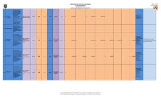 MUNICIPIO DE SAN LUIS, ANTIOQUIA                                                                                                                                                                 Página: 23 de 27
                                                                                                                                                                           ALCALDÍA MUNICIPAL                                                                                                                                                               Fecha: 31/01/2013
                                                                                                                                                                          NIT: 890.984.376-5
                                                                                                                                                               SAN LUIS EMPRENDEDOR Y PARTICIPATIVO

                        CONSTRUCCIÓN DE
                        VIVIENDA URBANA EN
                        SITIO PROPIO PARA
                        GRUPOS DE VIVIENDA
                        POR ESFUERZO
                                                                                                                                                                                                                                                                                                                      SECRETARÍA DE
                        TERRITORIAL,
          PROYECTOS -                         Mejorar 300 viviendas                                                                                                                                                                                                                                                   PLANEACIÓN /
4,4,1,1                 CONSTRUCCIÓN DE                                      300,00     100,00   30,00   TODO       VIVIENDA       A.7.3       $                900.000.000                              $            50.000.000   $            850.000.000
          ALCANCES                            entre urbanas y rurales                                                                                                                                                                                                                                                 OFICINA DE OBRAS
                        VIVIENDAS PARA
                                                                                                                                                                                                                                                                                                                      PÚBLICAS
                        POBLACIÓN VÍCTIMA DEL
                        CONFLICTO Y
                        MEJORAMIENTOS DE
                        VIVIENDA EN ZONA
                        URBANA Y RURAL

                        AMPLIACIÓN EN
                        COBERTURA DE LOS
                        PLANES MAESTROS DE
4,4,2 SUBPROGRAMAS      ACUEDUCTO Y
                        ALCANTARILLADO, Y EL
                        SANEAMIENTO BÁSICO
                        RURAL


                        FORMULACIÓN O
                        ACTUALIZACIÓN PLANES
                                                                                                                                                                                                                                                                                                                        SECRETARÍA DE
                        MAESTROS DE ADCTO Y
                                                                                                                                                                                                                                                                                                                        PLANEACIÓN /
                        ALCTLLDO URBANO Y DE
                                                 Reducir en un 50% el                                                                                                                                                                                                                                                   OFICINA DE OBRAS
                        CENTROS POBLADOS;                                                                         AGUA POTABLE                                                                                                                                                                                                           PRESUPUESTO DEL CÓDIGO
          PROYECTOS -                            déficit actual de                                                                                                                                                                                                                                                      PÚBLICAS /
4,4,2,1                 DISEÑOS ACUEDUCTOS                                    83,00     15,00    15,00   URBANO   - SANEAMIENTO   A.3.10.7     $               2.749.835.000   $                       - $           130.810.000 $             2.000.000.000   $   300.000.000   $   250.000.000   $   - $   69.025.000                  4,4,2,1 SE DISTRIBUYE PARA LOS 6
          ALCANCES                               acueducto en la zona                                                                                                                                                                                                                                                   EMPRESA DE
                        VEREDALES;                                                                                    BÁSICO                                                                                                                                                                                                             INDICADORES DEL NIVEL
                                                 urbana                                                                                                                                                                                                                                                                 SERCICIOS
                        CONSTRUCCIÓN DE
                                                                                                                                                                                                                                                                                                                        PÚBLICOS
                        SISTEMAS SÉPTICOS
                                                                                                                                                                                                                                                                                                                        DOMICILIARIOS
                        UNIFAMILIARES
                        RURALES




                        FORMULACIÓN O
                        ACTUALIZACIÓN PLANES
                                                                                                                                                                                                                                                                                                                        SECRETARÍA DE
                        MAESTROS DE ADCTO Y
                                                                                                                                                                                                                                                                                                                        PLANEACIÓN /
                        ALCTLLDO URBANO Y DE
                                                 Reducir en un 10% el                                                                                                                                                                                                                                                   OFICINA DE OBRAS
                        CENTROS POBLADOS;                                                                         AGUA POTABLE
          PROYECTOS -                            déficit actual de                                                                                                                                                                                                                                                      PÚBLICAS /
4,4,2,1                 DISEÑOS ACUEDUCTOS                                   4.651,20   90,00    15,00   RURAL    - SANEAMIENTO   A.3.10.7     $                 88.196.900    $              2.500.000 $             10.000.000                               $    50.000.000                           $   25.696.900
          ALCANCES                               acueducto en la zona                                                                                                                                                                                                                                                   EMPRESA DE
                        VEREDALES;                                                                                    BÁSICO
                                                 rural                                                                                                                                                                                                                                                                  SERCICIOS
                        CONSTRUCCIÓN DE
                                                                                                                                                                                                                                                                                                                        PÚBLICOS
                        SISTEMAS SÉPTICOS
                                                                                                                                                                                                                                                                                                                        DOMICILIARIOS
                        UNIFAMILIARES
                        RURALES




                        FORMULACIÓN O
                        ACTUALIZACIÓN PLANES
                                                                                                                                                                                                                                                                                                                      SECRETARÍA DE
                        MAESTROS DE ADCTO Y
                                                                                                                                                                                                                                                                                                                      PLANEACIÓN /
                        ALCTLLDO URBANO Y DE
                                                 Reducir en un 40% el                                                                                                                                                                                                                                                 OFICINA DE OBRAS
                        CENTROS POBLADOS;                                                                         AGUA POTABLE
          PROYECTOS -                            déficit actual de                                                                                                                                                                                                                                                    PÚBLICAS /
4,4,2,1                 DISEÑOS ACUEDUCTOS                                   124,20     15,00    20,00   URBANO   - SANEAMIENTO   A.3.11.4         $                       -
          ALCANCES                               atcantarillado en la zona                                                                                                                                                                                                                                            EMPRESA DE
                        VEREDALES;                                                                                    BÁSICO
                                                 urbana                                                                                                                                                                                                                                                               SERCICIOS
                        CONSTRUCCIÓN DE
                                                                                                                                                                                                                                                                                                                      PÚBLICOS
                        SISTEMAS SÉPTICOS
                                                                                                                                                                                                                                                                                                                      DOMICILIARIOS
                        UNIFAMILIARES
                        RURALES




                                                                                                                                   Cra 18 # 17-08 PBX: 8348115-102-104-720-768-249 – Ext: 113. Oficina: 207, Fax: 8348319, Celular: 312 297 32 88
                                                                                                                                  Correo: alcaldia@sanluis-antioquia.gov.co, sistemas@sanluis-antioquia.gov.co. Web: www.sanluis-antioquia.gov.co
 