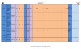 MUNICIPIO DE SAN LUIS, ANTIOQUIA                                                                                                               Página: 24 de 27
                                                                                                                                                                           ALCALDÍA MUNICIPAL                                                                                                             Fecha: 31/01/2013
                                                                                                                                                                          NIT: 890.984.376-5
                                                                                                                                                               SAN LUIS EMPRENDEDOR Y PARTICIPATIVO


                        FORMULACIÓN O
                        ACTUALIZACIÓN PLANES
                        MAESTROS DE ADCTO Y
                                                                                                                                                                                                                                                                                      SECRETARÍA DE
                        ALCTLLDO URBANO Y DE
                                                 Reducir en un 8% el                                                                                                                                                                                                                  PLANEACIÓN /
                        CENTROS POBLADOS;                                                                         AGUA POTABLE
        PROYECTOS -                              déficit actual de                                                                                                                                                                                                                    OFICINA DE OBRAS
4,4,2,1                 DISEÑOS ACUEDUCTOS                                   4.795,04   100,00   30,00   RURAL    - SANEAMIENTO   A.3.11.4     $                320.000.000                              $            20.000.000                                      $   300.000.000
        ALCANCES                                 atcantarillado en la zona                                                                                                                                                                                                            PÚBLICAS / UNIDAD
                        VEREDALES;                                                                                    BÁSICO
                                                 rural                                                                                                                                                                                                                                DE GESTIÓN
                        CONSTRUCCIÓN DE
                                                                                                                                                                                                                                                                                      AMBIENTAL
                        SISTEMAS SÉPTICOS
                        UNIFAMILIARES
                        RURALES




                        FORMULACIÓN O
                        ACTUALIZACIÓN PLANES
                        MAESTROS DE ADCTO Y
                        ALCTLLDO URBANO Y DE
                                                 Ampliar en un 10% el                                                                                                                                                                                                                SECRETARÍA DE
                        CENTROS POBLADOS;                                                                         AGUA POTABLE
          PROYECTOS -                            volúmen de aguas                                                                                                                                                                                                                    PLANEACIÓN /
4,4,2,1                 DISEÑOS ACUEDUCTOS                                    66,60      0,00    0,00    URBANO   - SANEAMIENTO   A.3.11.4         $                       -
          ALCANCES                               residuales urbanas                                                                                                                                                                                                                  OFICINA DE OBRAS
                        VEREDALES;                                                                                    BÁSICO
                                                 tratadas                                                                                                                                                                                                                            PÚBLICAS
                        CONSTRUCCIÓN DE
                        SISTEMAS SÉPTICOS
                        UNIFAMILIARES
                        RURALES




                        FORMULACIÓN O
                        ACTUALIZACIÓN PLANES
                        MAESTROS DE ADCTO Y
                        ALCTLLDO URBANO Y DE
                                                                                                                                                                                                                                                                                     DESPACHO
                        CENTROS POBLADOS;    Constituir una Empresa                                               AGUA POTABLE
          PROYECTOS -                                                                                                                                                                                                                                                                MUNICIPAL /
4,4,2,1                 DISEÑOS ACUEDUCTOS de Servicios Públicos              1,00       0,00    0,00    URBANO   - SANEAMIENTO    A.17.1
          ALCANCES                                                                                                                                                                                                                                                                   SECRETARÍA DE
                        VEREDALES;           registrada en RUPS                                                       BÁSICO
                                                                                                                                                                                                                                                                                     GOBIERNO
                        CONSTRUCCIÓN DE
                        SISTEMAS SÉPTICOS
                        UNIFAMILIARES
                        RURALES




                                                                                                                                                                                                                                                                                      SECRETARÍA DE
                        SERVICIO DE              Ampliar en un 7% el
                                                                                                                                                                                                                                                                                      PLANEACIÓN /
                        RECOLECCIÓN Y            volumen de residuos                                              AGUA POTABLE
        PROYECTOS -                                                                                                                                                                                                                                                                   EMPRESA DE
4,4,2,2                 DISPOSICIÓN FINAL DE     sólidos dispuestos de        91,49      1,00    20,00   TODO     - SANEAMIENTO   A.3.12.3     $                110.000.000    $                       - $            30.000.000    $               -   $   -   $   - $    80.000.000
        ALCANCES                                                                                                                                                                                                                                                                      SERCICIOS
                        RESIDUOS SÓLIDOS         manera adecuada en                                                   BÁSICO
                                                                                                                                                                                                                                                                                      PÚBLICOS
                        RURALES                  rellenos sanitarios
                                                                                                                                                                                                                                                                                      DOMICILIARIOS



                        MEJORAMIENTO DEL
                        EQUIPAMIENTO PÚBLICO
                        Y LA CONECTIVIDAD VIAL
4,4,3 SUBPROGRAMAS
                        PARA LA
                        COMPETITIVIDAD Y EL
                        BIENESTAR SOCIAL


                                                                                                                                                                                                                                                                                     OFICINA DE OBRAS
                                                                                                                                                                                                                                                                                     PÚBLICAS /
                        ALUMBRADO PÚBLICO        Incrementar en 20
          PROYECTOS -                                                                                               SERVICIOS                                                                                                                                                        EMPRESA DE
4,4,3,1                 EN ZONA URBANA Y         luminarias la cobertura     407,00     10,00    15,00   TODO                      A.6.2.1
          ALCANCES                                                                                                  PÚBLICOS                                                                                                                                                         SERCICIOS
                        CENTROS POBLADOS         de alumbrado público
                                                                                                                                                                                                                                                                                     PÚBLICOS
                                                                                                                                                                                                                                                                                     DOMICILIARIOS




                                                                                                                                   Cra 18 # 17-08 PBX: 8348115-102-104-720-768-249 – Ext: 113. Oficina: 207, Fax: 8348319, Celular: 312 297 32 88
                                                                                                                                  Correo: alcaldia@sanluis-antioquia.gov.co, sistemas@sanluis-antioquia.gov.co. Web: www.sanluis-antioquia.gov.co
 