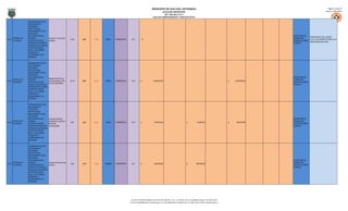 MUNICIPIO DE SAN LUIS, ANTIOQUIA                                                                                                                  Página: 25 de 27
                                                                                                                                                               ALCALDÍA MUNICIPAL                                                                                                                Fecha: 31/01/2013
                                                                                                                                                              NIT: 890.984.376-5
                                                                                                                                                   SAN LUIS EMPRENDEDOR Y PARTICIPATIVO

                        TERMINACIÓN DE VÍAS
                        SECUNDARIAS Y
                        TERCIARIAS
                        PROYECTADAS,
                        MANTENIMIENTO VÍAS
                        TERCIARIAS;
                        RECUPERACIÓN DE                                                                                                                                                                                                                     SECRETARÍA DE
                                                                                                                                                                                                                                                                             PRESUPUESTO DEL CÓDIGO
          PROYECTOS -   CAMINOS;             Construir 11 km de vías                                                                                                                                                                                        PLANEACIÓN /
4,4,3,2                                                                  72,30   4,00   15,00   RURAL    TRANSPORTE    A.9.1           $                       -                                                                                                             4,4,3,2 SE DISTRIBUYE PARA LOS 4
          ALCANCES      CONSTRUCCIÓN DE      terciarias                                                                                                                                                                                                     OFICINA DE OBRAS
                                                                                                                                                                                                                                                                             INDICADORES DEL NIVEL
                        PUENTES PEATONALES                                                                                                                                                                                                                  PÚBLICAS
                        VEREDALES EN GUADUA;
                        CONSTRUCCIÓN DE
                        MALLA VIAL URBANA
                        (CABECERA Y
                        CORREGIMIENTO EL
                        PRODIGIO)


                        TERMINACIÓN DE VÍAS
                        SECUNDARIAS Y
                        TERCIARIAS
                        PROYECTADAS,
                        MANTENIMIENTO VÍAS
                        TERCIARIAS;
                        RECUPERACIÓN DE                                                                                                                                                                                                                     SECRETARÍA DE
                                             Mantener 26,5 Km de
          PROYECTOS -   CAMINOS;                                                                                                                                                                                                                            PLANEACIÓN /
4,4,3,2                                      vías secundarias y 56,5     83,10   4,00   40,00   RURAL    TRANSPORTE    A.9.4       $               2.000.000.000                                                                        $   2.000.000.000
          ALCANCES      CONSTRUCCIÓN DE                                                                                                                                                                                                                     OFICINA DE OBRAS
                                             Km de vías terciarias
                        PUENTES PEATONALES                                                                                                                                                                                                                  PÚBLICAS
                        VEREDALES EN GUADUA;
                        CONSTRUCCIÓN DE
                        MALLA VIAL URBANA
                        (CABECERA Y
                        CORREGIMIENTO EL
                        PRODIGIO)


                        TERMINACIÓN DE VÍAS
                        SECUNDARIAS Y
                        TERCIARIAS
                        PROYECTADAS,
                        MANTENIMIENTO VÍAS
                        TERCIARIAS;
                        RECUPERACIÓN DE         Construir 8 puentes                                                                                                                                                                                         SECRETARÍA DE
          PROYECTOS -   CAMINOS;                peatonales en guadua o                                                                                                                                                                                      PLANEACIÓN /
4,4,3,2                                                                  8,00    3,00   20,00   RURAL    TRANSPORTE    A.9.3       $                420.000.000                              $            40.000.000                    $    380.000.000
          ALCANCES      CONSTRUCCIÓN DE         elementos                                                                                                                                                                                                   OFICINA DE OBRAS
                        PUENTES PEATONALES      convencionales                                                                                                                                                                                              PÚBLICAS
                        VEREDALES EN GUADUA;
                        CONSTRUCCIÓN DE
                        MALLA VIAL URBANA
                        (CABECERA Y
                        CORREGIMIENTO EL
                        PRODIGIO)


                        TERMINACIÓN DE VÍAS
                        SECUNDARIAS Y
                        TERCIARIAS
                        PROYECTADAS,
                        MANTENIMIENTO VÍAS
                        TERCIARIAS;
                        RECUPERACIÓN DE                                                                                                                                                                                                                     SECRETARÍA DE
          PROYECTOS -   CAMINOS;             Construir 0,5 Km de vías                                                                                                                                                                                       PLANEACIÓN /
4,4,3,2                                                                  0,50    0,10   10,00   URBANO   TRANSPORTE    A.9.1       $                360.000.000                              $           360.000.000
          ALCANCES      CONSTRUCCIÓN DE      urbanas                                                                                                                                                                                                        OFICINA DE OBRAS
                        PUENTES PEATONALES                                                                                                                                                                                                                  PÚBLICAS
                        VEREDALES EN GUADUA;
                        CONSTRUCCIÓN DE
                        MALLA VIAL URBANA
                        (CABECERA Y
                        CORREGIMIENTO EL
                        PRODIGIO)




                                                                                                                       Cra 18 # 17-08 PBX: 8348115-102-104-720-768-249 – Ext: 113. Oficina: 207, Fax: 8348319, Celular: 312 297 32 88
                                                                                                                      Correo: alcaldia@sanluis-antioquia.gov.co, sistemas@sanluis-antioquia.gov.co. Web: www.sanluis-antioquia.gov.co
 