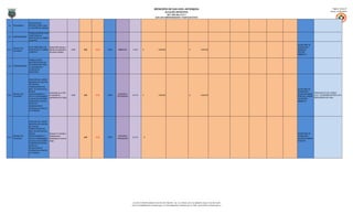 MUNICIPIO DE SAN LUIS, ANTIOQUIA                                                                                              Página: 26 de 27
                                                                                                                                                               ALCALDÍA MUNICIPAL                                                                                            Fecha: 31/01/2013
                                                                                                                                                              NIT: 890.984.376-5
                                                                                                                                                   SAN LUIS EMPRENDEDOR Y PARTICIPATIVO

                        PARTICIPACIÓN
 4,5      PROGRAMAS     INTERSECTORIAL PARA
                        LA GESTIÓN DEL RIESGO

                        FORMULACIÓN DEL PLAN
                        TERRITORIAL DE
4,5,1 SUBPROGRAMAS
                        ADAPTACIÓN AL CAMBIO
                        CLIMÁTICO

                                                                                                                                                                                                                                        SECRETARIA DE
                        PLAN TERRITORIAL DE  Destinar $20 millones a                                                                                                                                                                    PLANEACIÓN /
        PROYECTOS -
4,5,1,1                 ADAPTACIÓN AL CAMBIO atender la problemática      20,00   6,00   100,00   TODO   AMBIENTAL     A.10.8      $                  5.000.000                              $              5.000.000                   UNIDAD DE
        ALCANCES
                        CLIMÁTICO            del cambio climático                                                                                                                                                                       GESTIÓN
                                                                                                                                                                                                                                        AMBIENTAL

                        FORMULACIÓN E
                        IMPLEMENTACIÓN DEL
                        PLAN MUNICIPAL PARA
4,5,2 SUBPROGRAMAS
                        LA PREVENCIÓN Y
                        ATENCIÓN DE
                        DESASTRES



                        CREACIÓN DEL COMITÉ
                        MUNICIPAL DE GESTIÓN
                        DEL RIESGO,
                        FORMULACIÓN PLAN
                        MPAL. DE GESTIÓN DEL                                                                                                                                                                                            SECRETARÍA DE
                        RIESGO,                                                                                                                                                                                                         PLANEACIÓN /
                                             Incrementar en un 30%                                                                                                                                                                                        PRESUPUESTO DEL CÓDIGO
        PROYECTOS -     FORTALECIMIENTO Y                                                                ATENCIÓN Y                                                                                                                     OFICINA DE OBRAS
4,5,2,1                                      el inventario de             40,00   5,00   40,00    TODO                A.12.16      $                  5.000.000                              $              5.000.000                                     4,5,2,1 SE DISTRIBUYE PARA LOS 4
        ALCANCES        APOYO A ORGANISMOS                                                               PREVENCIÓN                                                                                                                     PÚBLICAS / UNIDAD
                                             asentamientos en riesgo                                                                                                                                                                                      INDICADORES DEL NIVEL
                        LOCALES DE SOCORRO,                                                                                                                                                                                             DE GESTIÓN
                        ATENCIÓN DE PUNTOS                                                                                                                                                                                              AMBIENTAL
                        CRÍTICOS Y
                        REUBICACIÓN DE
                        VIVIENDAS EN ZONA DE
                        ALTO RIESGO.




                        CREACIÓN DEL COMITÉ
                        MUNICIPAL DE GESTIÓN
                        DEL RIESGO,
                        FORMULACIÓN PLAN
                        MPAL. DE GESTIÓN DEL
                        RIESGO,                 Reubicar 10 viviendas o                                                                                                                                                                 SECRETARÍA DE
          PROYECTOS -   FORTALECIMIENTO Y       infraestructuras                                         ATENCIÓN Y                                                                                                                     PLANEACIÓN /
4,5,2,1                                                                           4,00   40,00    TODO                A.12.16          $                       -
          ALCANCES      APOYO A ORGANISMOS      localizadas en zonas de                                  PREVENCIÓN                                                                                                                     OFICINA DE OBRAS
                        LOCALES DE SOCORRO,     riesgo                                                                                                                                                                                  PÚBLICAS
                        ATENCIÓN DE PUNTOS
                        CRÍTICOS Y
                        REUBICACIÓN DE
                        VIVIENDAS EN ZONA DE
                        ALTO RIESGO.




                                                                                                                       Cra 18 # 17-08 PBX: 8348115-102-104-720-768-249 – Ext: 113. Oficina: 207, Fax: 8348319, Celular: 312 297 32 88
                                                                                                                      Correo: alcaldia@sanluis-antioquia.gov.co, sistemas@sanluis-antioquia.gov.co. Web: www.sanluis-antioquia.gov.co
 