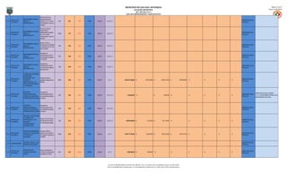 MUNICIPIO DE SAN LUIS, ANTIOQUIA                                                                                                                                         Página: 4 de 27
                                                                                                                                                          ALCALDÍA MUNICIPAL                                                                                                                                      Fecha: 31/01/2013
                                                                                                                                                         NIT: 890.984.376-5
                                                                                                                                              SAN LUIS EMPRENDEDOR Y PARTICIPATIVO
                                                Diminuir al 0,5% la
                        MEJORAMIENTO SALUD      maternidad infantil
        PROYECTOS -                                                                                                                                                                                                                                                          DIRECCIÓN LOCAL
1,2,1,2                 SEXUAL Y                (niñas de 12 a 14 años     0,50    0,01   4,00    TODO   SALUD   A.2.2.2.1.1
        ALCANCES                                                                                                                                                                                                                                                             DE SALUD
                        REPRODUCTIVA            embarazadas o que son
                                                madres)

                                                Diminuir al 25% la
                                                maternidad en
                        MEJORAMIENTO SALUD
          PROYECTOS -                           adolescentes (mujeres                                                                                                                                                                                                        DIRECCIÓN LOCAL
1,2,1,2                 SEXUAL Y                                           25,00   1,01   4,00    TODO   SALUD   A.2.2.2.1.1
          ALCANCES                              de 15 a 19 años                                                                                                                                                                                                              DE SALUD
                        REPRODUCTIVA
                                                embarazadas o que son
                                                madres)

                                                Reducir al 5% la
                        MEJORAMIENTO SALUD
          PROYECTOS -                           prevalencia de VIH/SIDA                                                                                                                                                                                                      DIRECCIÓN LOCAL
1,2,1,2                 SEXUAL Y                                           5,00    0,50   4,00    TODO   SALUD   A.2.2.2.1.1
          ALCANCES                              en población de 15 a 49                                                                                                                                                                                                      DE SALUD
                        REPRODUCTIVA
                                                años de edad

                                                Garantizar el
                        MEJORAMIENTO SALUD
          PROYECTOS -                           mantenieminto del 0%                                                                                                                                                                                                         DIRECCIÓN LOCAL
1,2,1,2                 SEXUAL Y                                           0,00    0,00   5,00    TODO   SALUD   A.2.2.2.1.1
          ALCANCES                              de mortalidad asociada                                                                                                                                                                                                       DE SALUD
                        REPRODUCTIVA
                                                a VIH/SIDA

                                                Garantizar el
                        MEJORAMIENTO SALUD
          PROYECTOS -                           mantenieminto del 0%                                                                                                                                                                                                         DIRECCIÓN LOCAL
1,2,1,2                 SEXUAL Y                                           0,00    0,00   5,00    TODO   SALUD   A.2.2.2.1.1
          ALCANCES                              en transmisión materno -                                                                                                                                                                                                     DE SALUD
                        REPRODUCTIVA
                                                infantil del VIH.

                        COBERTURA UNIVERSAL
                        EN RÉGIMEN
                        SUBSIDIADO CON       Ampliar al 90% la
          PROYECTOS -                                                                                                                                                                                                                                                        DIRECCIÓN LOCAL
1,2,1,3                 ATENCIÓN             población asegurada al        90,00   0,60   5,00    TODO   SALUD    A.2.1.1                  2.528.817.900,00 $              126.103.600   $         1.526.731.500   $           875.982.800   $   -   $   -   $   -   $   -
          ALCANCES                                                                                                                                                                                                                                                           DE SALUD
                        PREFERENCIAL A LA    SGSSS
                        POBLACIÓN VÍCTIMA DE
                        LA VIOLENCIA



                        GESTIÓN Y               Garantizar el
                                                                                                                                                                                                                                                                                               PRESUPUESTO DEL CÓDIGO
          PROYECTOS -   OPERATIVIDAD DEL        mantenimiento del 0%                                                                                                                                                                                                         DIRECCIÓN LOCAL
1,2,1,4                                                                    0,00    0,00   5,00    TODO   SALUD   A.2.2.1.0.1                   1.236.000,00   $                       - $              1.236.000   $                     -   $   -   $   -   $   -   $   -                     1,2,1,4 SE DISTRIBUYE PARA LOS 2
          ALCANCES      COMITÉ DE VIGILANCIA    de mortalidad asociada                                                                                                                                                                                                       DE SALUD
                                                                                                                                                                                                                                                                                               INDICADORES DEL NIVEL
                        EPIDEMIOLÓGICA (COVE)   a malaria



                        GESTIÓN Y               Garantizar el
          PROYECTOS -   OPERATIVIDAD DEL        mantenimiento del 0%                                                                                                                                                                                                         DIRECCIÓN LOCAL
1,2,1,4                                                                    0,00    0,00   5,00    TODO   SALUD   A.2.2.1.0.1
          ALCANCES      COMITÉ DE VIGILANCIA    de mortalidad asociada                                                                                                                                                                                                       DE SALUD
                        EPIDEMIOLÓGICA (COVE)   a dengue

                        AMPLIAR Y FORTALECER
                        LA COBERTURA
                                             Reducir al 2% el índice
        PROYECTOS -     NUTRICIONAL Y LOS                                                                                                                                                                                                                                    DIRECCIÓN LOCAL
1,2,1,5                                      de menores de 5 años          2,00    0,70   5,00    TODO   SALUD   A.2.2.2.1.1                  88.262.000,00   $              5.150.000 $             83.112.000    $                     -   $   -   $   -   $   -   $   -
        ALCANCES        HOGARES                                                                                                                                                                                                                                              DE SALUD
                                             con desnutrición global
                        TRADICIONALES Y
                        HOGARES FAMI


                        ATENCIÓN DIFERENCIAL    Ampliar al 90% la
          PROYECTOS -   EN SALUD A POBLACIÓN    cobertura del SGSSS a                                                                                                                                                                                                        DIRECCIÓN LOCAL
1,2,1,6                                                                    90,00   2,50   5,00    TODO   SALUD    A.2.1.1                  1.083.779.100,00 $               54.044.400 $            654.313.500    $           375.421.200   $   -   $   -   $   -   $   -
          ALCANCES      VÍCTIMA DE LA           los hogares incluidos en                                                                                                                                                                                                     DE SALUD
                        VIOLENCIA               el RUPD


                        CONTROL SOCIAL A LOS                                                                                                                                                                                                                                 DIRECCIÓN LOCAL
1,2,2 SUBPROGRAMAS
                        SERVICIOS DE SALUD                                                                                                                                                                                                                                   DE SALUD


                        PARTICIPACIÓN           Crear y operativizar 2
          PROYECTOS -                                                                                                                                                                                                                                                        DIRECCIÓN LOCAL
1,2,2,1                 COMUNITARIA EN EL       Comités de participación   3,00    0,30   50,00   TODO   SALUD     A.17.1                      2.060.000,00   $              2.060.000      $                  -   $                     -   $   -   $   -   $   -   $   -
          ALCANCES                                                                                                                                                                                                                                                           DE SALUD
                        SGSSS                   ciudadana en Salud




                                                                                                                  Cra 18 # 17-08 PBX: 8348115-102-104-720-768-249 – Ext: 113. Oficina: 207, Fax: 8348319, Celular: 312 297 32 88
                                                                                                                 Correo: alcaldia@sanluis-antioquia.gov.co, sistemas@sanluis-antioquia.gov.co. Web: www.sanluis-antioquia.gov.co
 