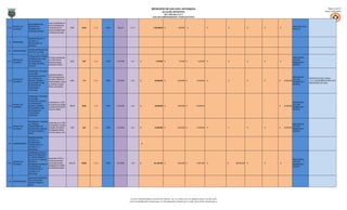MUNICIPIO DE SAN LUIS, ANTIOQUIA                                                                                                                                                      Página: 5 de 27
                                                                                                                                                                      ALCALDÍA MUNICIPAL                                                                                                                                                   Fecha: 31/01/2013
                                                                                                                                                                     NIT: 890.984.376-5
                                                                                                                                                          SAN LUIS EMPRENDEDOR Y PARTICIPATIVO

                                                 Crear e implementar en
                        MEJORAMIENTO DE
                                                 el 50% de Sistema de
          PROYECTOS -   SERVICIOS DE                                                                                                                                                                                                                                                                  DIRECCIÓN LOCAL
1,2,2,2                                          información para el            50,00     20,00    50,00    TODO    SALUD     A.17.1                       1.030.000,00   $              1.030.000     $                   -   $               -   $             -   $   -   $   -   $            -
          ALCANCES      INFORMACIÓN Y                                                                                                                                                                                                                                                                 DE SALUD
                                                 avance municipal frente
                        ATENCIÓN USUARIO
                                                 a indicadores de salud


                        DINAMIZACIÓN DE LA
                        CULTURA, LA
 1,3      PROGRAMAS
                        RECREACIÓN Y EL
                        DEPORTE

                        CONSOLIDACIÓN DE UNA
1,3,1 SUBPROGRAMAS
                        POLÍTICA CULTURAL

                        FORMULACIÓN Y PUESTA
                                                 Formular e implementar                                                                                                                                                                                                                               DIRECCIÓN DE
                        EN MARCHA DEL PLAN
        PROYECTOS -                              en el 20% Plan de                                                                                                                                                                                                                                    CULTURA,
1,3,1,1                 DE DESARROLLO                                           20,00      5,00    30,00    TODO   CULTURA    A.5.1       $                  1.545.000    $                515.000 $               1.030.000   $               -   $             -   $   -   $   -   $            -
        ALCANCES                                 Desarrollo Cultural                                                                                                                                                                                                                                  RECREACION Y
                        CULTURAL DECENAL
                                                 Decenal 2013-2023                                                                                                                                                                                                                                    DEPORTE
                        2013-2023

                        FORMACIÓN Y DIFUSIÓN
                        DE VALORES
                                                 Incrementar hasta el
                        ARTÍSTICOS, CÍVICOS Y
                                                 40% los programas de                                                                                                                                                                                                                                 DIRECCIÓN DE
                        CULTURALES EN                                                                                                                                                                                                                                                                                   PRESUPUESTO DEL CÓDIGO
          PROYECTOS -                            formación y difusión de                                                                                                                                                                                                                              CULTURA,
1,3,1,2                 GRUPOS, LÍDERES Y                                       40,00      1,70    25,00    TODO   CULTURA    A.5.1       $                 63.690.000    $              8.240.000 $             15.450.000    $               -   $             -   $   -   $   - $     40.000.000                     1,3,1,2 SE DISTRIBUYE PARA LOS 2
          ALCANCES                               valores artísticos, cívicos                                                                                                                                                                                                                          RECREACION Y
                        EDUCADORES COMO                                                                                                                                                                                                                                                                                 INDICADORES DEL NIVEL
                                                 y culturales en grupos,                                                                                                                                                                                                                              DEPORTE
                        ESTRATEGIA DE
                                                 líderes y educadores
                        CONVIVENCIA
                        CIUDADANA


                        FORMACIÓN Y DIFUSIÓN
                        DE VALORES
                        ARTÍSTICOS, CÍVICOS Y
                                                 Incrementar en un 20%                                                                                                                                                                                                                                DIRECCIÓN DE
                        CULTURALES EN
          PROYECTOS -                            las personas que asisten                                                                                                                                                                                                                             CULTURA,
1,3,1,2                 GRUPOS, LÍDERES Y                                      785,00     40,00    20,00    TODO   CULTURA    A.5.1       $                 55.000.000    $              5.000.000 $             20.000.000                                                          $   30.000.000
          ALCANCES                               a escuelas de formación                                                                                                                                                                                                                              RECREACION Y
                        EDUCADORES COMO
                                                 musical y artistica                                                                                                                                                                                                                                  DEPORTE
                        ESTRATEGIA DE
                        CONVIVENCIA
                        CIUDADANA


                        PROGRAMAS Y EVENTOS
                                                 Incrementar en un 100%
                        CULTURALES                                                                                                                                                                                                                                                                    DIRECCIÓN DE
                                                 los programas y eventos
        PROYECTOS -     COMUNITARIOS DE                                                                                                                                                                                                                                                               CULTURA,
1,3,1,3                                          culturales comunitarios        12,00      2,00    25,00    TODO   CULTURA    A.5.1       $                 53.690.000    $              8.240.000 $             15.450.000    $               -   $             -   $   -   $   - $     30.000.000
        ALCANCES        INTEGRACIÓN FAMILIAR                                                                                                                                                                                                                                                          RECREACION Y
                                                 de integración familiar
                        EN ZONAS URBANA Y                                                                                                                                                                                                                                                             DEPORTE
                                                 en zonas urbana y rural
                        RURAL

                        DINAMIZACIÓN DEL
                        ACCESO A LA
                        INFORMACIÓN Y
1,3,2 SUBPROGRAMAS                                                                                                                            $                       -
                        PROMOCIÓN DE LA
                        LECTURA Y LA
                        ESCRITURA
                        MODERNIZACIÓN DE LA
                        BIBLIOTECA MEDIANTE
                        EL FORTALECIMIENTO
                                                 Incrementar el 50% el
                        DE LAS TIC Y LA RED DE                                                                                                                                                                                                                                                        DIRECCIÓN DE
                                                 número de personas
        PROYECTOS -     SERVICIOS                                                                                                                                                                                                                                                                     CULTURA,
1,3,2,1                                          (comunidad escolar y          6.951,00   450,00   100,00   TODO   CULTURA     A.57       $                521.393.000    $              6.462.000 $             14.931.000    $               -   $   500.000.000   $   -   $   -   $            -
        ALCANCES        INTERBIBLIOTECARIOS, Y                                                                                                                                                                                                                                                        RECREACION Y
                                                 ciudadanía) que utilizan
                        PROGRAMAS DE                                                                                                                                                                                                                                                                  DEPORTE
                                                 las bibliotecas públicas
                        PROMOCIÓN DE LA
                        LECTURA Y LA
                        ESCRITURA.

                        "INICIACIÓN DEPORTIVA"
                        EN LA POBLACIÓN
1,3,3 SUBPROGRAMAS
                        INFANTIL URBANA Y
                        RURAL




                                                                                                                              Cra 18 # 17-08 PBX: 8348115-102-104-720-768-249 – Ext: 113. Oficina: 207, Fax: 8348319, Celular: 312 297 32 88
                                                                                                                             Correo: alcaldia@sanluis-antioquia.gov.co, sistemas@sanluis-antioquia.gov.co. Web: www.sanluis-antioquia.gov.co
 