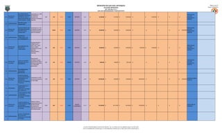 MUNICIPIO DE SAN LUIS, ANTIOQUIA                                                                                                                                              Página: 6 de 27
                                                                                                                                                                      ALCALDÍA MUNICIPAL                                                                                                                                           Fecha: 31/01/2013
                                                                                                                                                                     NIT: 890.984.376-5
                                                                                                                                                          SAN LUIS EMPRENDEDOR Y PARTICIPATIVO

                        RECUPERACIÓN DEL        Incrementar en un 100%
                                                                                                                                                                                                                                                                                                                DIRECCIÓN DE
                        PROGRAMA "INICIACIÓN    las Instituciones
          PROYECTOS -                                                                                                                                                                                                                                                                                           CULTURA,
1,3,3,1                 DEPORTIVA" PARA LA      educativas que              8,00     1,00    100,00   TODO      DEPORTE       A.4.1       $                 41.050.000   $               5.150.000 $             25.900.000    $                       - $        10.000.000   $   -   $   -   $            -
          ALCANCES                                                                                                                                                                                                                                                                                              RECREACION Y
                        POBLACIÓN INFANTIL DE   participan en actividades
                                                                                                                                                                                                                                                                                                                DEPORTE
                        ZONAS URBANA Y RURAL    deportivas

                        DEPORTE SOCIAL
1,3,4 SUBPROGRAMAS
                        COMUNITARIO

                        FORTALECIMIENTO DEL     Incrementar en un 70%                                                                                                                                                                                                                                           DIRECCIÓN DE
          PROYECTOS -   PROGRAMA MUNICIPAL      la realización de alguna                                                                                                                                                                                                                                        CULTURA,
1,3,4,1                                                                             150,00   100,00   TODO      DEPORTE       A.4.1       $                 52.000.000   $               2.000.000 $             25.000.000    $                       -      $            -   $   -   $   - $     25.000.000
          ALCANCES      DEPORTE SOCIAL          actividad deportiva por                                                                                                                                                                                                                                         RECREACION Y
                        COMUNITARIO             parte de la población                                                                                                                                                                                                                                           DEPORTE


                        DEPORTE DE
1,3,5 SUBPROGRAMAS      COMPETENCIA Y DE
                        ALTO RENDIMIENTO

                                                6 equipos deportivos
                                                (categorías sub11,
                                                sub14, sub17, sub21,                                                                                                                                                                                                                                            DIRECCIÓN DE
                        RECUPERACIÓN DEL
          PROYECTOS -                           sub23 y master)                                                                                                                                                                                                                                                 CULTURA,
1,3,5,1                 DEPORTE DE                                          6,00     2,00    80,00    TODO      DEPORTE       A.4.2       $                 43.000.000   $               3.000.000 $             20.000.000    $               10.000.000 $       10.000.000   $   -   $   -   $            -
          ALCANCES                              participando en torneos                                                                                                                                                                                                                                         RECREACION Y
                        COMPETENCIA
                                                regionales,                                                                                                                                                                                                                                                     DEPORTE
                                                departamentales y
                                                nacionales



                                                Representación
                                                municipal en eventos                                                                                                                                                                                                                                            DIRECCIÓN DE
                        APOYO AL DEPORTE
        PROYECTOS -                             programados por ligas y                                                                                                                                                                                                                                         CULTURA,
1,3,5,2                 INDIVIDUAL DE ALTO                                  5,00     1,00    20,00    URBANO    DEPORTE       A.4.2       $                  4.889.000   $               1.288.000 $               3.601.000   $                       -      $            -   $   -   $   -   $            -
        ALCANCES                                federaciones deportivas                                                                                                                                                                                                                                         RECREACION Y
                        RENDIMIENTO
                                                con 5 deportistas                                                                                                                                                                                                                                               DEPORTE
                                                galardonados

                        RECUPERACIÓN DE
1,3,6 SUBPROGRAMAS      ESCENARIOS
                        DEPORTIVOS

                        CONSTRUCCIÓN DE
                        PLACAS DEPORTIVAS Y
                                                Incrementar en un 50%
        PROYECTOS -     MEJORAMIENTO DE                                                                                                                                                                                                                                                                         OFICINA DE OBRAS
1,3,6,1                                         de escenarios deportivos    14,00    1,00    100,00   TODO      DEPORTE       A.4.2       $                332.000.000   $               2.000.000 $             10.000.000    $           300.000.000        $            -   $   -   $   - $     20.000.000
        ALCANCES        ESCENARIOS                                                                                                                                                                                                                                                                              PÚBLICAS
                                                en buen estado
                        DEPORTIVOS URBANOS
                        Y RURALES

                        COMPROMISO EN LA
                        GARANTÍA DE
 1,4      PROGRAMAS
                        DERECHOS A VÍCTIMAS
                        DEL CONFLICTO

                        UNIDAD MUNICIPAL PARA
                        LA ATENCIÓN Y
1,4,1 SUBPROGRAMAS
                        REPARACIÓN INTEGRAL
                        A VÍCTIMAS


                                                Elaborar e iniciar la
                        CONSTITUCIÓN DE LA
                                                implementación del 20%
                        UNIDAD MUNICIPAL PARA
        PROYECTOS -                             del Plan de Acción                                               GRUPOS                                                                                                                                                                                         SECRETARÍA DE
1,4,1,1                 LA ATENCIÓN Y                                       25,00    5,00    100,00   TODO                    A.17.1      $                197.850.000   $              38.110.000 $             59.740.000    $           100.000.000        $            -   $   -   $   -   $            -
        ALCANCES                                Municipal para la                                              VULNERABLES                                                                                                                                                                                      GOBIERNO
                        REPARACIÓN INTEGRAL
                                                Atención a las Víctimas
                        A VÍCTIMAS
                                                del Conflicto Armado



                        AJUSTE Y PROMOCIÓN
                        DE LA POLÍTICA
1,4,2 SUBPROGRAMAS
                        MUNICIPAL DE ATENCIÓN
                        A VICTIMAS




                                                                                                                              Cra 18 # 17-08 PBX: 8348115-102-104-720-768-249 – Ext: 113. Oficina: 207, Fax: 8348319, Celular: 312 297 32 88
                                                                                                                             Correo: alcaldia@sanluis-antioquia.gov.co, sistemas@sanluis-antioquia.gov.co. Web: www.sanluis-antioquia.gov.co
 