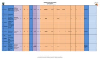 MUNICIPIO DE SAN LUIS, ANTIOQUIA                                                                                                                                Página: 7 de 27
                                                                                                                                                                         ALCALDÍA MUNICIPAL                                                                                                                             Fecha: 31/01/2013
                                                                                                                                                                        NIT: 890.984.376-5
                                                                                                                                                             SAN LUIS EMPRENDEDOR Y PARTICIPATIVO


                                               Garantizar la
                                               participación efectiva de
                         CREACIÓN DEL COMITÉ Organizaciones de
          PROYECTOS -    MUNICIPAL DE JUSTICIA población desplazada                                                 GRUPOS                                                                                                                                                                              SECRETARÍA DE
1,4,2,1                                                                         4,00    1,00    100,00   TODO                   A.14.6.3     $               3.027.500.000   $              3.500.000 $             24.000.000 $             3.000.000.000     $            -   $   -   $   -   $   -
          ALCANCES       TRANSICIONAL Y MESA –OPD- en las                                                         VULNERABLES                                                                                                                                                                           GOBIERNO
                         MUNICIPAL DE VÍCTIMAS decisiones de las política
                                               pública sobre
                                               desplazamiento forzado



                         CENTRO DE MEMORIA
1,4,3 SUBPROGRAMAS
                         HISTÓRICA


                         APOYO A LA CREACIÓN
                                                   Gestionar y apoyar la
                         DEL CENTRO DE LA
          PROYECTOS -                              Plazoleta de la Memoria                                          GRUPOS                                                                                                                                                                              SECRETARÍA DE
1,4,3,1                  MEMORIA HISTÓRICA Y                                    1,00    0,10    100,00   URBANO                 A.14.6.3     $                  5.000.000                               $             5.000.000   $                      -     $            -   $   -   $   -   $   -
          ALCANCES                                 Histórica de las Víctimas                                      VULNERABLES                                                                                                                                                                           GOBIERNO
                         ACCIONES DE
                                                   del Conflicto
                         REPARACIÓN SIMBÓLICA


                         COMPROMISO CON LA
                         POBLACIÓN CON
 1,5      PROGRAMAS
                         CAPACIDADES
                         ESPECIALES

                         CONSOLIDACIÓN DE UNA
                         POLÍTICA PÚBLICA PARA
                         LA ATENCIÓN DE LA
1,5,1 SUBPROGRAMAS
                         POBLACIÓN CON
                         CAPACIDADES
                         ESPECIALES




                         POLÍTICA PÚBLICA DE LA Formular e implementar
          PROYECTOS -                                                                                               GRUPOS                                                                                                                                                                              SECRETARÍA DE
1,5,1,1                  DISCAPACIDAD CON       una política pública de         1,00    0,50    100,00   TODO                   A.14.7.4.1   $                 23.605.000    $              3.605.000       $                 -   $                      - $       20.000.000   $   -   $   -   $   -
          ALCANCES                                                                                                VULNERABLES                                                                                                                                                                           GOBIERNO
                         INCLUSIÓN SOCIAL       discapacidad




          LINEAS         INCLUSIÓN Y
  2
          ESTRATEGICAS   PARTICIPACIÓN

                         ATENCIÓN INTEGRAL A
                         LA PRIMERA INFANCIA
 2,1      PROGRAMAS
                         "ESTRATEGIA DE CERO A
                         SIEMPRE"

                         PROMOCIÓN Y DIFUSIÓN
                         DEL DESARROLLO
2,1,1 SUBPROGRAMAS
                         INTEGRAL A LA PRIMERA
                         INFANCIA

                         PROMOCIÓN Y
                                                   Incrementar en 47 el
                         AMPLIACIÓN DE LA
                                                   número de niños 0 a 4
                         ESTIMULACIÓN                                                                                                                                                                                                                                                                   SECRETARÍA DE
                                                   años con acceso a
          PROYECTOS -    ADECUADA EN LA                                                                             GRUPOS                                                                                                                                                                              GOBIERNO /
2,1,1,1                                            educación inicial           442,00   12,00   100,00   TODO                   A.14.3.4.1   $                 12.000.000    $              2.000.000 $             10.000.000    $                      -     $            -   $   -   $   -   $   -
          ALCANCES       PRIMERA INFANCIA, Y                                                                      VULNERABLES                                                                                                                                                                           COMISARÍA DE
                                                   (equivanente a
                         PROMOCIÓN DE LOS                                                                                                                                                                                                                                                               FAMILIA
                                                   aumentar en un 12% la
                         DERECHOS DE LOS
                                                   cobertura actual)
                         NIÑOS Y LAS NIÑAS
                         INFANCIA,
 2,2      PROGRAMAS      ADOLESCENCIA Y
                         FAMILIA




                                                                                                                                 Cra 18 # 17-08 PBX: 8348115-102-104-720-768-249 – Ext: 113. Oficina: 207, Fax: 8348319, Celular: 312 297 32 88
                                                                                                                                Correo: alcaldia@sanluis-antioquia.gov.co, sistemas@sanluis-antioquia.gov.co. Web: www.sanluis-antioquia.gov.co
 