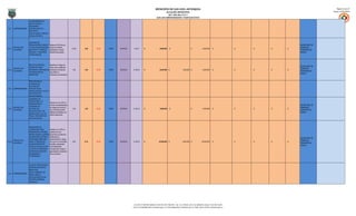 MUNICIPIO DE SAN LUIS, ANTIOQUIA                                                                                                              Página: 8 de 27
                                                                                                                                                              ALCALDÍA MUNICIPAL                                                                                                           Fecha: 31/01/2013
                                                                                                                                                             NIT: 890.984.376-5
                                                                                                                                                  SAN LUIS EMPRENDEDOR Y PARTICIPATIVO
                        ACOMPAÑAMIENTO
                        INSTITUCIONAL A
                        INCIDENTES
2,2,1 SUBPROGRAMAS      DENUNCIADOS DE
                        MALTRATO,
                        EXPLOTACIÓN Y ABUSO
                        SEXUAL INFANTIL


                        CAMPAÑA DE
                        PREVENCIÓN AL ABUSO     Reducir el 20% de los                                                                                                                                                                                                      SECRETARÍA DE
          PROYECTOS -   Y EXPLOTACIÓN SEXUAL,   casos de maltrato,                                                                                                                                                                                                         GOBIERNO /
2,2,1,1                                                                     51,00   3,00   40,00   TODO   JUSTICIA    A.18.3      $                  8.000.000   $                        - $              8.000.000   $               -   $   -   $   -   $   -   $   -
          ALCANCES      MALTRATO Y TRABAJO      explotación y abuso                                                                                                                                                                                                        COMISARÍA DE
                        INFANTIL Y VIOLENCIA    infantil denunciados.                                                                                                                                                                                                      FAMILIA
                        INTRAFAMILIAR




                        REACTIVACIÓN DEL        Reactivar el Hogar de
                                                                                                                                                                                                                                                                           SECRETARÍA DE
                        HOGAR DE PASO           Paso como medida de
          PROYECTOS -                                                                                                                                                                                                                                                      GOBIERNO /
2,2,1,2                 MUNICIPAL PARA NNA EN   proteccion provisional      1,00    1,00   60,00   TODO   JUSTICIA   A.18.4.6     $                  6.030.000   $               1.030.000 $               5.000.000   $               -   $   -   $   -   $   -   $   -
          ALCANCES                                                                                                                                                                                                                                                         COMISARÍA DE
                        VULNERACIÓN DE          para NNA en
                                                                                                                                                                                                                                                                           FAMILIA
                        DERECHOS                vulneración de derechos


                        PREVENCIÓN AL
                        CONSUMO DE
                        SUSTANCIAS
2,2,2 SUBPROGRAMAS      PSICOACTIVAS,
                        INFRACCIONES A LA LEY
                        POR PARTE DE
                        ADOLESCENTES
                        CAMPAÑAS DE
                        PROMOCIÓN A LA
                                                Disminuir en un 30% el
                        PREVENCIÓN AL
                                                número de adolescentes                                                                                                                                                                                                     SECRETARÍA DE
                        CONSUMO DE
        PROYECTOS -                             en riesgo de incurrir en                                                                                                                                                                                                   GOBIERNO /
2,2,2,1                 SUSTANCIAS                                          7,00    1,00   40,00   TODO   JUSTICIA   A.18.4.6     $                  5.000.000   $                        - $              5.000.000   $               -   $   -   $   -   $   -   $   -
        ALCANCES                                una conducta punible                                                                                                                                                                                                       COMISARÍA DE
                        PSICOACTIVAS Y DE
                                                (delitos) vinculados a la                                                                                                                                                                                                  FAMILIA
                        INFRACCIÓN A LA LEY
                                                oferta institucional
                        PENAL POR PARTE DE
                        ADOLESCENTES



                        AMPLIACIÓN DE
                        COBERTURA PARA          Ampliar en un 50% la
                        REMISIÓN DE JÓVENES     cobertura de los
                        INFRACTORES A CENTRO    programas de atención
                        TRANSITORIO (CETRA) Y   institucional a
                                                                                                                                                                                                                                                                           SECRETARÍA DE
                        PROGRAMA AMPLIADO       adolescentes en riesgo
          PROYECTOS -                                                                                                                                                                                                                                                      GOBIERNO /
2,2,2,2                 PARA ATENCIÓN DE        de incurrir en conductas    3,00    0,10   60,00   TODO   JUSTICIA   A.18.4.6     $                 32.000.000   $               2.000.000 $             30.000.000    $               -   $   -   $   -   $   -   $   -
          ALCANCES                                                                                                                                                                                                                                                         COMISARÍA DE
                        ADOLESCENTES EN         punibles, reduciendo
                                                                                                                                                                                                                                                                           FAMILIA
                        CONFLICTO CON LA LEY    vulnerabilidades,
                        Y APOYO A PROCESOS      neutralizando riesgos y
                        DE RESOCIALIZACIÓN      garantizando el ejercicio
                        INTRAMURAL Y            de sus derecho
                        POSPENADOS



                        PLAN DE PREVENCIÓN E
                        INTERVENCIÓN ANTE
                        RIESGO DE
                        RECLUTAMIENTO DE
2,2,3 SUBPROGRAMAS
                        NIÑAS, NIÑOS Y
                        ADOLESCENTES POR
                        GRUPOS ARMADOS
                        ILEGALES




                                                                                                                      Cra 18 # 17-08 PBX: 8348115-102-104-720-768-249 – Ext: 113. Oficina: 207, Fax: 8348319, Celular: 312 297 32 88
                                                                                                                     Correo: alcaldia@sanluis-antioquia.gov.co, sistemas@sanluis-antioquia.gov.co. Web: www.sanluis-antioquia.gov.co
 