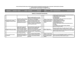 PLAN DE ACCION INSTITUCIONAL PARA LA CONSTRUCCION DE PROYECTOS PEDAGOGICOS EN EDUCACION PARA LA SEXUALIDAD Y CONSTRUCCIÒN DE CIUDADANIA
                                                                                        Institucion Educativa: Escuela Normal San Pedro Alejandrino
                                                                                    Municipio: Santa Marta. Fecha de Planeaciòn: 05-10-2009- 12-12-2010
                                                                                                                                                 Cuàndo/
                                                                                                                                                 trimestr
No                   Proceso                                Estado actual                                 Acciones /tareas                                           Responsables                                          Medios de verificaciòn
                                                                                                                                                     e
                                                                                                                                                 T2 T3 T4



                                                                                                          Sueño 3: Formación Permanente.
                                                                                                                                                                                            Constitución y legalización institucional de la Mesa de trabajo interdisciplinar:
                                                                                                                                                                                            1. NANCY MACIAS. Coordinadora Convivencia.
                                                                                                                                                                                            2. JONATAN ACOSTA. Est Ciclo complementario.
                                                                                        Legalización y adopción del PECC, por el consejo                                                    3. YERALDINE GONZALEZ
                                                                                        directivo. La Mesa de Trabajo tiene acceso a la                                                     Ciclo complementario.
                                               Parcialmente los padres y madres de participación y a la toma de decisiones de la vida                                                       4. ERIS ELENA TERNERA PABON. Ciencias Naturales.Consejo académico
                                                                                                                                                            Directivos: Consejo: Directivo,
                                               familia del Consejo de Padres y padres escolar. Elaboración matriz pedagógica,                                                               5. DUNEYA GARCIA .Ciencias Naturales
     Vinculación efectiva de la comunidad                                                                                                                   Académico, de Padres, Asamblea
                                               y Madres en general participan           Cronograma de reuniones, Planilla de control de                                                     6. DEMETRIO HENRIQUEZ Ciencias Naturales
3.1 educativa escolar a la reflexión
                                               ocasionalmente de los talleres y         asistencia. Formulación del proyecto con la                    x    de Padres/madres de familia,
                                                                                                                                                                                            7. EDMUNDO RODRIGUEZ Ciencias Sociales.
     pedagógica de las Mesas de Trabajo.                                                                                                                    Consejo Estudiantil. MESA DE
                                               conferencias del PES, y de los planes de participación de los diferentes actores del PECC.                                                   8. ROCIO RODRIGUEZ Preescolar.
                                                                                                                                                            TRABAJO.
                                               mejoramiento de la vida escolar.         Existencia - ofrecimiento de la estrategía ESCUELA                                                  9. MILCIADES BERMUDEZ Humanidades.
                                                                                        DE PADRES en calidad de excelencia.Optimación                                                       10. BLANCA FABIOLA MARTINEZ -Aceleración del aprendizaje.Gestión de la
                                                                                        del uso de la planta física escolar.                                                                Comunidad.
                                                                                                                                                                                            11. Pedagógica
                                                                                                                                                                                            12. Ética . Consejo de Padres. PADRES DE FAMILIA. PERSONERO
                                                                                                                                                                                            Existencia de la ESCUELA DE PADRES.
                                               Trabajo aislado de los órganos del         Vincular efectivamente a los padres /madres en el
                                               gobierno escolar. Debilidad en la          trabajo escolar- mesas de trabajo pluralista.
                                                                                                                                                                                             Plan Operativo del PECC( metas. Corto, mediano, largo plazo. Docuento
                                               formación de los padres y madres de        Determinar horario de trabajo Articular
                                                                                                                                                                                             "evaluacion y Monitoreo del PECC." Divulgación del trabajo - resultados. A toda
    Operación efectiva de las mesas de         familia. Falta psicologo, trabajador       subproyectos, acciones y propuestas en el trabajo                 Mesa de trabajo.Consejo:
3.2
    trabajo en las instituciones educativas.   social en la institución. No hay Escuela   escolar curricular y extracurricualr. Vinculación de         x    directivo, académico, de padres.
                                                                                                                                                                                             la comundia educativa. Vinculación de los directivos en la planeación, ejecución y
                                                                                                                                                                                             evaluación del PECC.Existencia de servicios complementarios: salud, psicología,
                                               de Padres funcionando. Conformación        los directivos al trabajo del PECC. Dinamizar el
                                                                                                                                                                                             cafetería,necesidades educativas especiales.
                                               de la mesa por parte de los directivos.    funcionamiento de la E.P. Y del Dpto de Bienestar
                                               Mesa ampliada interdisciplinar.            Estudiantil.

                                                                                         Consensos conceptuales (reflexión pedagógica                       Directivos: Consejo: Directivo,
                                               Existen medianamente procesos
                                                                                         participativa e integradora del gobierno escolar en                Académico, de Padres, Asamblea Existencia de una Comunidad pedagógica investigadora y Constructora del
    Logro y aplicación de consensos            participativos en la institución aislados
3.3
    conceptuales.                              en torno al proyecto pedagógico de
                                                                                         la reformulación de la propuesta pedagógica                   x    de Padres/madres de familia,    Curriculo y del quehacer pedagógico de la ENSSA, con participación de padres de
                                                                                         investigativa y construccion del curriculu en el                   Consejo Estudiantil. MESA DE    familia, Consejo de Padres, Consejo Estudiantil. Personero.
                                               educación sexual.
                                                                                         nuevo PECC)                                                        TRABAJO.
 