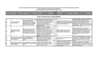 PLAN DE ACCION INSTITUCIONAL PARA LA CONSTRUCCION DE PROYECTOS PEDAGOGICOS EN EDUCACION PARA LA SEXUALIDAD Y CONSTRUCCIÓN DE CIUDADANÍA
                                                                               Institucion Educativa: Escuela Normal San Pedro Alejandrino
                                                                           Municipio: Santa Marta. Fecha de Planeaciòn: 05-10-2009- 12-12-2010
                                                                                                                                           Cuàndo/
                                                                                                                                           trimestr
      No                Proceso                             Estado actual                               Acciones /tareas                                              Responsables                                   Medios de verificaciòn
                                                                                                                                               e
                                                                                                                                           T2 T3 T4



                                                                                          Sueño: 4 Gestión para la Sostenibilidad.
                                                                                                                                                                                                   Formación permanente de los docenes - mesa de trabajo
                                                                                      Formación conceptual y operativa permanente.
                                               En el plan de mejoramiento institucional                                                                                                            ampliada. Talento humano cualificado dirigiendo el
                                                                                      Implementación de cursos -talleres de formación
                                               se contempla el componente:                                                                            Consejo Académico. Mesa de Trabajo. Pares desarrollo del proyecto pedagógico institucional.
                                                                                      en Educación para la Sexualidad y Construcción
           Formación permanente de             capacitación docente. Evaluación de                                                                    académicos en la formación ESCC. Escolares, Componente de Capacitación dedocentes ,en el plan de
4.1
           docentes en ejercicio.              desempeño. Apoyo a la investigación.
                                                                                      de la Ciudadanía- Práctica de pares. Abordaje              x    docentes. Universidades, ONGS, secretaria de Mejoramiento. Pares acadèmicos.Evaluación de
                                                                                      transversal de los hilos conductores y
                                               Debilidad en la formación de líderes                                                                   Educación Distrital. Salud Distrital.        desempeño. Estímulos a los docentes ( Ley 115/94) apoyo
                                                                                      competencias científicas y ciudadanas en los
                                               escolares en convivencia pacifica.                                                                                                                  a la investigación:….. Capacitacion a lideres Escolares en:
                                                                                      subproyectos de ESCC.
                                                                                      Dar a conocer socializar - la propuesta                                                                      Solución pacifica de conflictos.
                                                                                      pedagógica a la del PECC , La comunidad
                                                                                      educativa (consejos, padres de familia, escolares,                                                            Documento escrito : PECC en la IED Escuela Normal
                                               Las personas de la comundad educativa administrativos). Vincular a sectores                                                                          Superior San Pedro Alejandrino - Santa Marta -
           Socialización efectiva de la        viven la sexualidad y ejercen sus      económicos, educacion superior - universidad                    Mesa de trabajo. Directivos. Consejo de       Socialización del PECC. Espacios de encuentro señalados
4.2        propuesta en la comunidad           derechos sexuales, aislados de todo    del Magdalena, entidad de salud, secretaria de             x    Padres. U. Mag. Secretaria de Salud,          en el plan de mejoramiento - cronograma. Debate
           educativa.                          compromiso social.Estàn vinculados a   Educación Distrital , para programan acciones                   Educación, Interior. Familias vinculadas.     pedagógico y didáctico (secretarias, universidad del
                                               EPS. Entidades prestadoras de salud.   conjuntas que incidan en las problemáticas de                                                                 Mag.en la presentación del la propuesta del PECC
                                                                                      educativas - sexuales y el ejercicio de los                                                                   institucional).
                                                                                      derechos humanos y reproductivos de los
                                                                                      contextos.
                                                                                      Ampliación de la Mesa de trabajo Transectorial.                                                              Existencia de mesa de trabajo ampliada - transectoria.
                                               Existe - conformada la Mesa de trabajo
           Gestión de la Mesa de trabajo para                                         Vincular a padres y madres del Consejo de                                                                    Red virtual - blog " HABLEMOS DE ESO " Estrategía para
                                               institucional ampliada con la                                                                          Mesa de Trabajo transectorial Red virtual de
4.3        la consolidación del proyecto en la
                                               participaciòn de 09 docentes y 01
                                                                                      Padres, personero, voceros de estudiantes.                 x    Educadores ESCC.
                                                                                                                                                                                                   articular proyectos - subproyectos ESCC. Existencia de
           Institución Educativa.                                                     Creación de Redes sociales, virtuales en ESCC,                                                               Alianzas institucionales. Documentos PECC. Redes,
                                               directivo.
                                                                                      comitès de trabajo institucional .                                                                           comités.
                                                                                                                                                       Gobierno Escolar. Padres de familia.comitès
                                                                                                                                                                                                   Documento escrito -audiovisual- "HABLEMOS DE ESO"
                                                                                        El proyecto es apoyado por la rectora de la                   de evaluaciòn y promoción. Comité de
           Compromiso del rector y demás      Las acciones del PES no se socliazaron                                                                                                               importancia de la educaciçon para la Sexualidad y
                                                                                        institución, por los coordinadores y consejos, y              convivencia. Personero, Asamblea de padres.
4.4        órganos del gobierno escolar en el en las diferentes instancias del gobierno
                                                                                        los órganos del gobierno escolar. Convocan a             x    Mesa de trabajo institucional. Mesa de
                                                                                                                                                                                                   Construcción Ciudadana - en la Escuela Normal San Pedro
           proyecto pedagógico.               escolar.                                                                                                                                             Alejandrino. Trascedencia - multiplciacion del proyecto a
                                                                                        reuniones. Apoyan las acciones.                               trabajo Transectorial. Red virtual de
                                                                                                                                                                                                   otras instituciones educativas.
                                                                                                                                                      educadores en ECC.
 