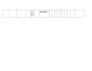 Proyect   Apoyo a Proyectos de   2   19
os        Emprendimiento
Apoyad
os y
Realiza
dos
 