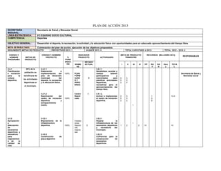 PLAN DE ACCIÓN 2013
SECRETARÍA                        Secretaria de Salud y Bienestar Social
MISIONAL:
LÍNEA ESTRATEGICA:                # 3 EQUIDAD SOCIO CULTURAL
COMPETENCIA:                      Deportes

OBJETIVO GENERAL:                 Desarrollar el deporte, la recreación, la actividad y la educación física con oportunidades para un adecuado aprovechamiento del tiempo libre.
META DE RESULTADO:      Culminación del plan de acción, ejecución de los objetivos propuestos.
SEGUIMIENTO METAS DE PRODUCTO       PROYECTADO 2013: 1               AVANCE 2013: 0                                             TOTAL EJECUTADO A 2013:              TOTAL 2012 – 2015: 3

 CODIGO Y                             CÓDIGO Y NOMBRE                       INDICADOR                                   META DE PRODUCTO              RECURSOS (MILLONES DE $)
                                                                                                                                                                                      RESPONSABLES
 NOMBRE           METAS DE               PROYECTO                 %         PRODUCTO             ACTIVIDADES               TRIMESTRE
PROGRAMA          PRODUCTO                                      POND
                                                                ERACI              ESTADO
                                                                 ÓN     NOMB       ACTUAL                                   I    II   III   IV   PP      SG   SG    Otro   TOTA
                                                                         RE                                                                               P    R     s       L
3.5.1              50% de la         3.5.1.1                                                 3.5.1.1
Planificación                        Elaboración            e                                Sensibilizar, acordar y
                  población se
e iniciación                         implementación      del    100%    PLAN                 realizar        talleres                                                               Secretaria de Salud y
para        la   beneficiara de      plan de desarrollo                 FORM                 participativos         y                                                                 Bienestar social
cultura                              municipal           del            ULAD            0    concertados         para   0.      0.
                 las actividades
deportiva.                           deporte, la recreación             OY                   planificar actividades     5       5
                 deportivas en       y la educación física.             APRO                 deportivas,                0       0
                                                                        BADO                 recreativas para el
                  el municipio.
                                                                                             aprovechamiento del
                                                                                             tiempo libre.

                                     3.5.1.2                            Centro          0    3.5.1.2
                                     Reactivación     del               Reacti               Activar e implementar      0.      0.                       1                 12.9
                                     centro de iniciación       100%    vado                 el centro de iniciación    5       5                        2.
                                     deportiva          y                                    deportiva.                 0       0                        9
                                     enriquecimiento
                                     motriz.                                                                                          1




3.5.2                                3.5.2.1                                                 3.5.2.1
Apropiación                          Mejoramiento de       la           Instalac             Reparar              la
y                                    infraestructura                    iones                infraestructura de los                   1
adecuación                           deportiva.                 100%    Deporti     0        escenarios deportivos      1       2           2    10                        10
de                                                                      vas                  y    recreativos   del
escenarios                                                              mejora               municipio.
deportivos y                                                            das
educativos                           3.5.2.2                                                 3.5.2.2
para                                 Construcción         de                                 Cofinanciar para la
mejoramient                          placa deportiva                                         construcción     de
o de       la                                                                                escenarios
calidad   de                                                                                 deportivos.
vida
 