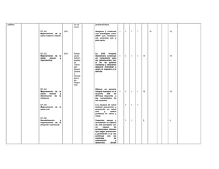 pública                                   ión de    practica Física
                                          casos

          3.7.2.2                   25%             Asegurar y continuar      1   1   1   1        10   10
          Mejoramiento de la                        con estrategias como
          salud materno infantil                    AIEPI que fortalezca
                                                    los controles pre y
                                                    post parto.




          3.7.2.3                   25%   Presen    La     ESE    Hospital
          Mejoramiento de      la         cia de    Santamaría construye      1   1   1   1   10        10
          salud    sexual       y         Enferm    un consultorio para
          reproductiva                    edades    los adolescentes con
                                          de        el fin de generar
                                          Trasmi    confianza y ofrecerles
                                          sión      asesoría individual a
                                          Sexual    quien lo requiere y lo
                                          Jóvene    solicite.
                                          s
                                          Vincula
                                          dos a
                                          los
                                          Progra
                                          mas

          3.7.2.4                                   Ofrecer un servicio
          Mejoramiento de      la                   integral basados en el    1   1   1   1   15        15
          salud     mental      y                   acuerdo      029   de
          disminución de       la                   2011que responda a
          violencia                                 las necesidades de
                                                    los usuarios

          3.7.2.5                                   Los equipos de salud          1   1   1
          Mejoramiento    de   la                   realizan prevención y
          salud oral                                promoción en salud
                                                    oral      y     realiza
                                                    profilaxis en niños y
                                                    niñas.
          3.7.2.6
          Sensibilización       y                   Capacitar, apoyar y           1   1       5         5
          mejoramiento de la                        sensibilizar en hábitos
          situación nutricional                     de vida saludable con
                                                    un      equipo       de
                                                    profesionales idóneos
                                                    que hagan prevención
                                                    y promoción a la vez
                                                    continuar     con   los
                                                    controles            de
                                                    crecimiento           y
                                                    desarrollo       donde
 